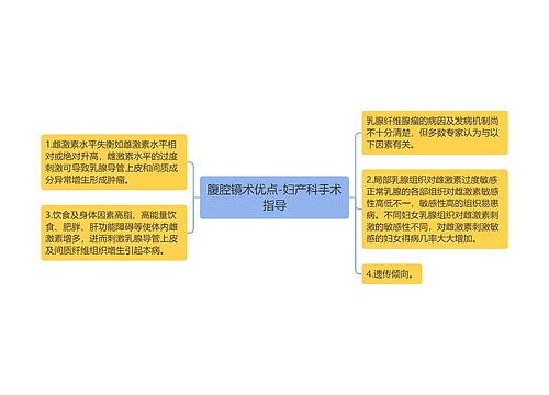 腹腔镜术优点-妇产科手术指导