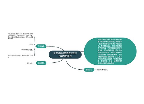 子宫切除术的适应症及手术效果的简述