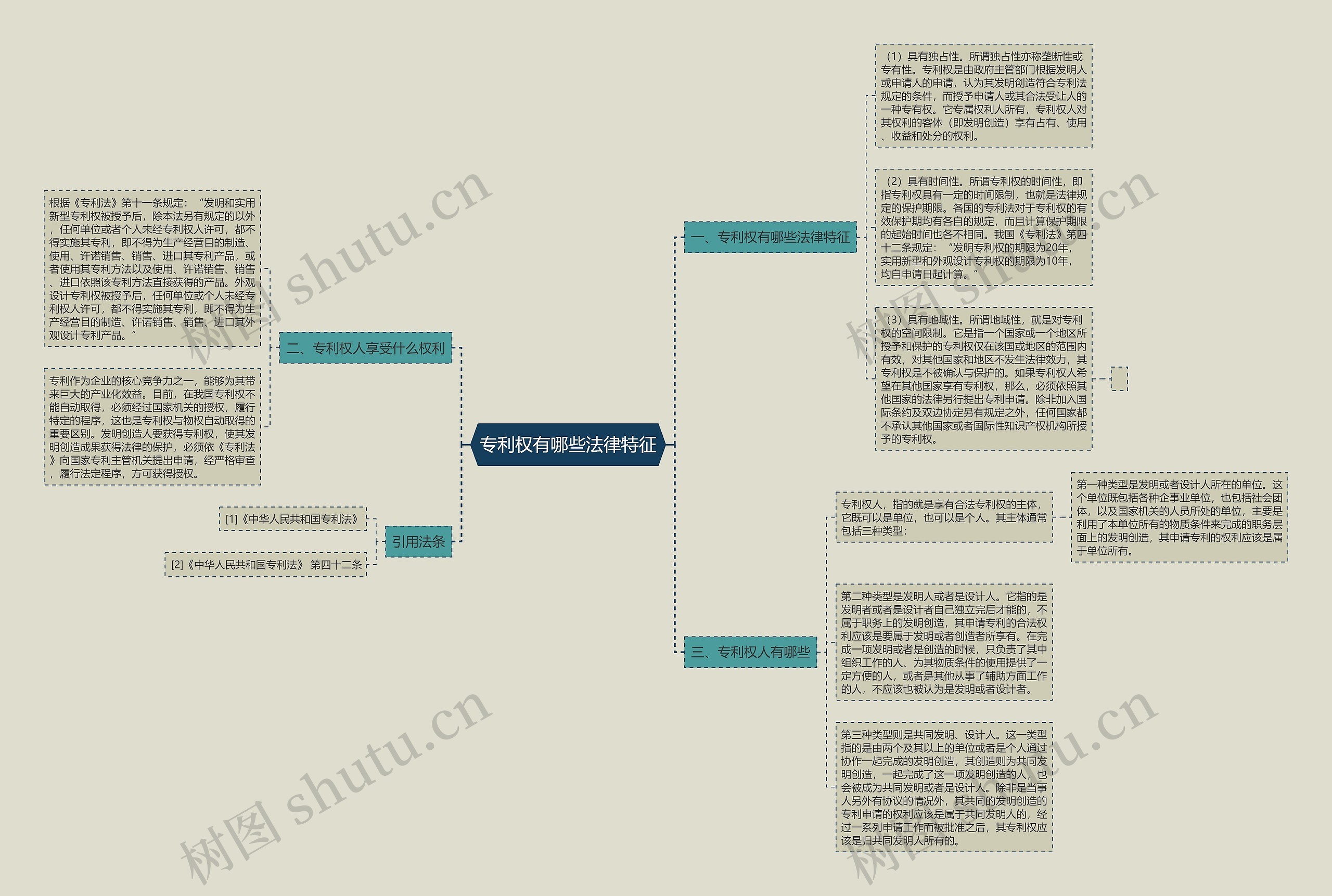 专利权有哪些法律特征 专利权有哪些法律特征