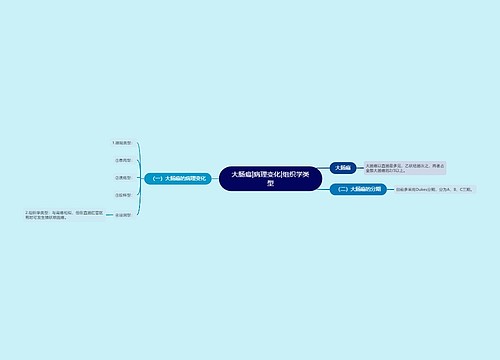 大肠癌|病理变化|组织学类型