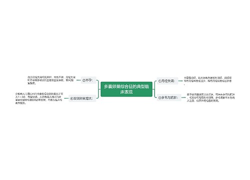 多囊卵巢综合征的典型临床表现