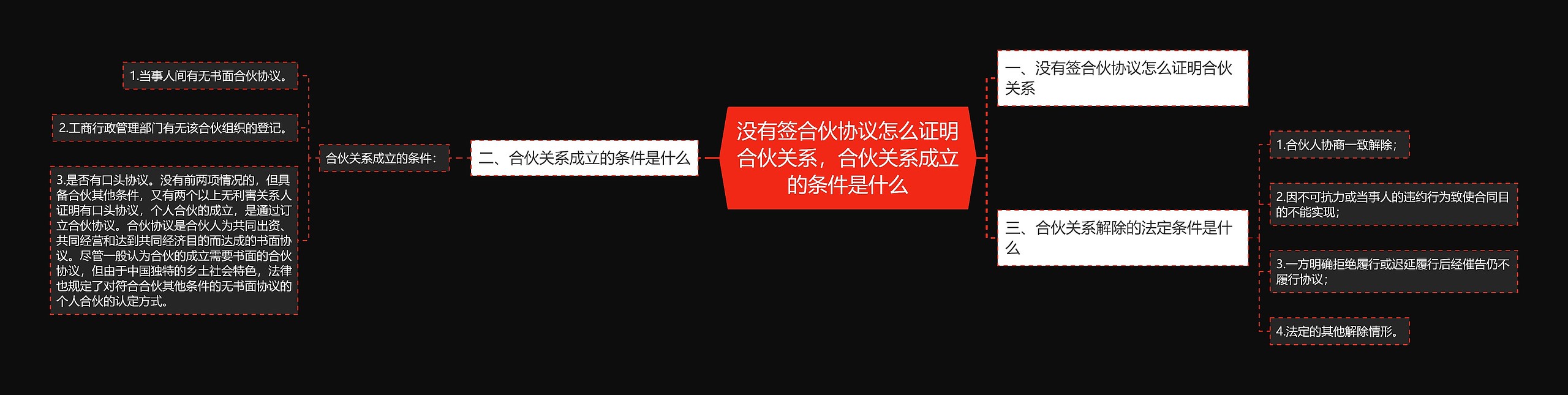 没有签合伙协议怎么证明合伙关系，合伙关系成立的条件是什么思维导图