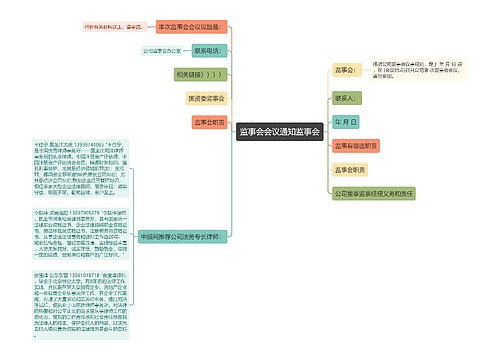 监事会会议通知监事会