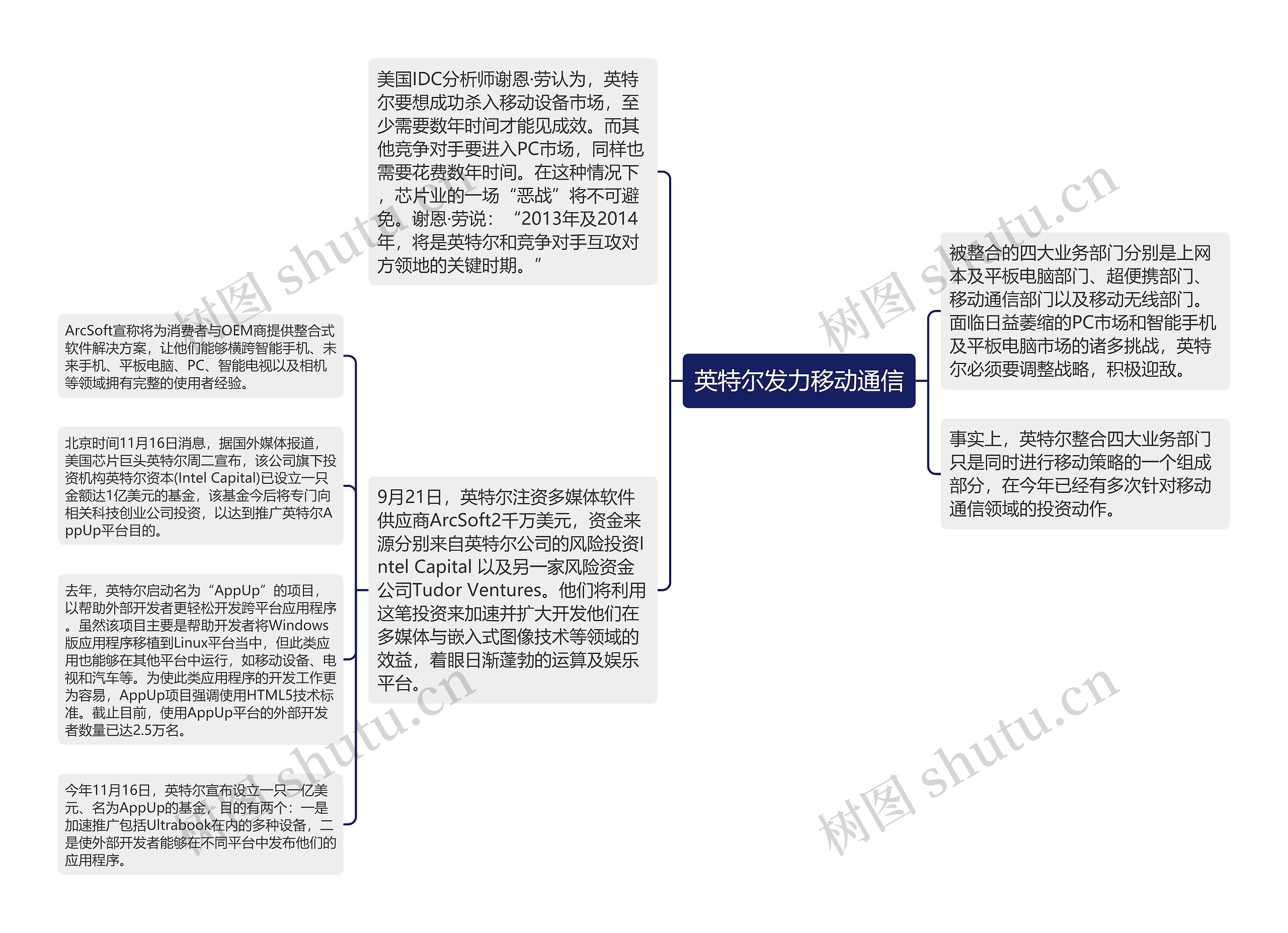 英特尔发力移动通信