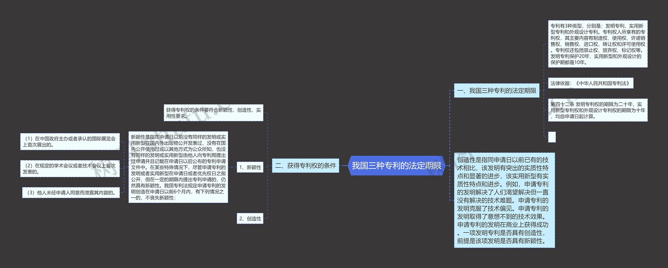 我国三种专利的法定期限思维导图