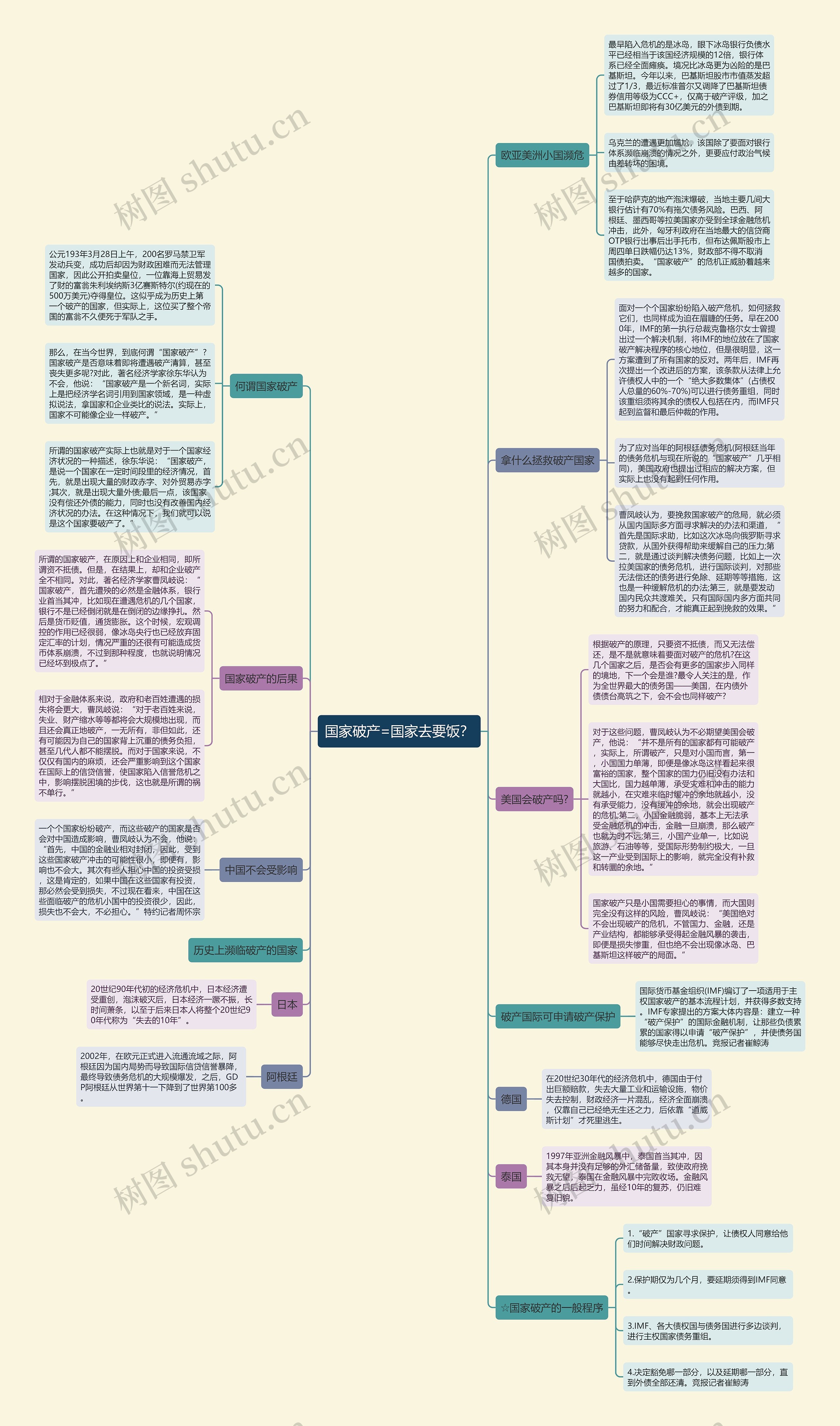 国家破产=国家去要饭? 国家破产=国家去要饭?