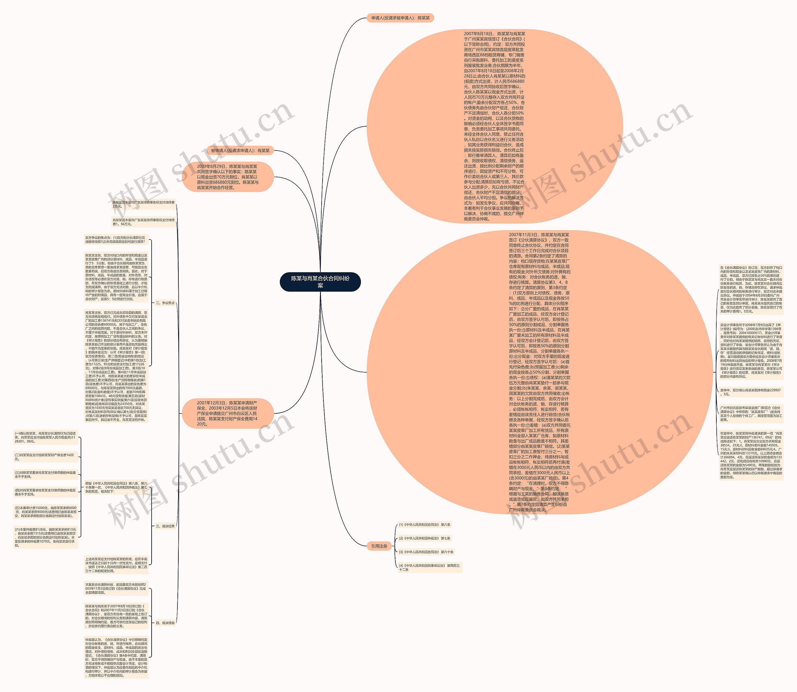 陈某与肖某合伙合同纠纷案思维导图