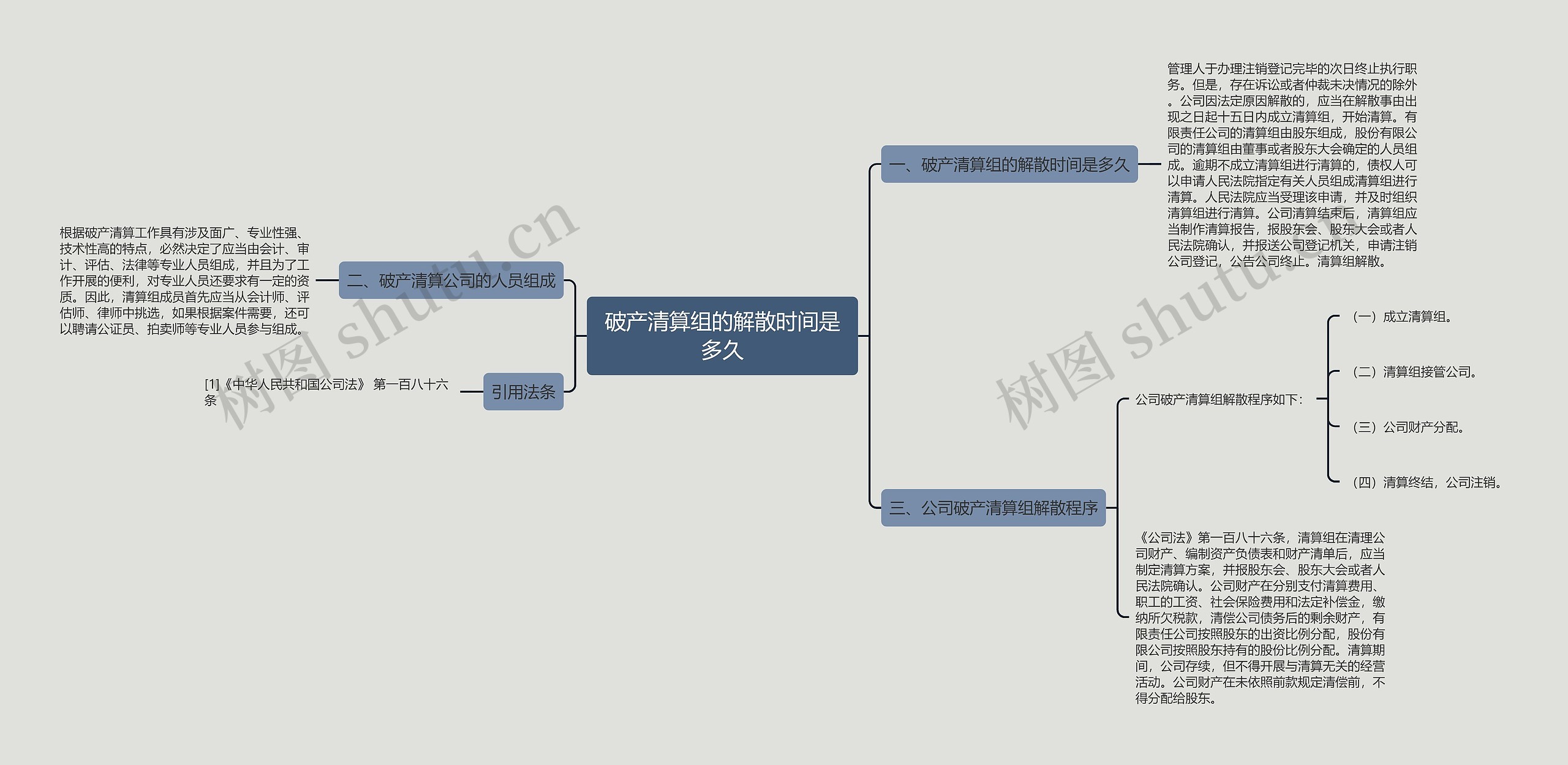 破产清算组的解散时间是多久思维导图高清图 破产清算组的解散时间是多久思维导图