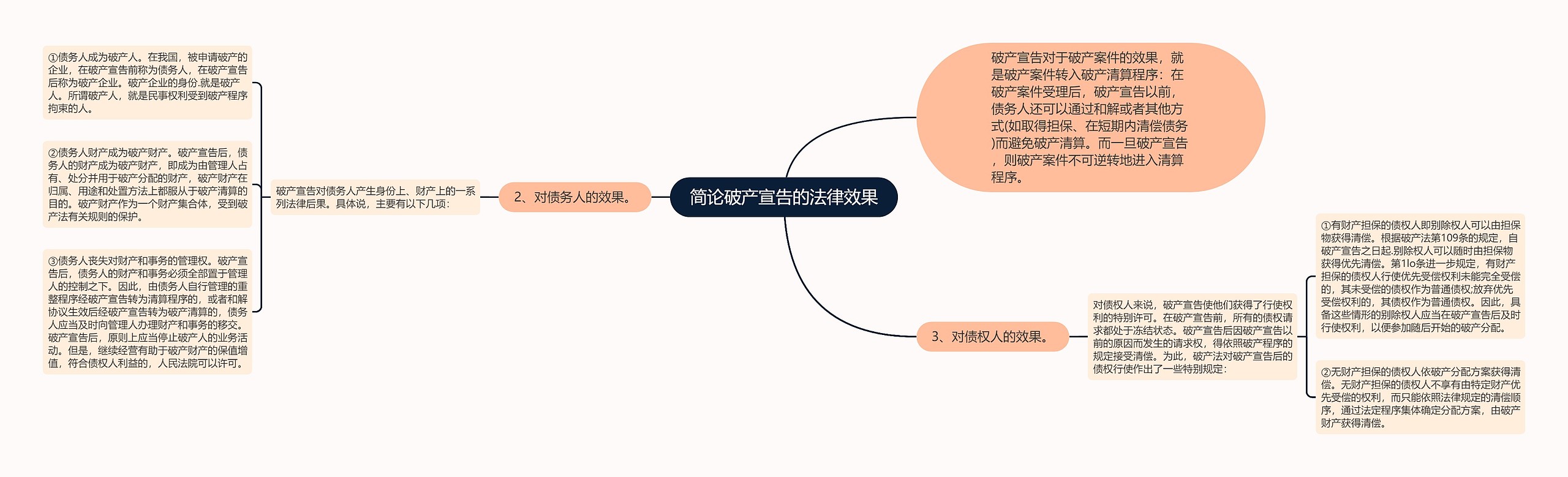 简论破产宣告的法律效果