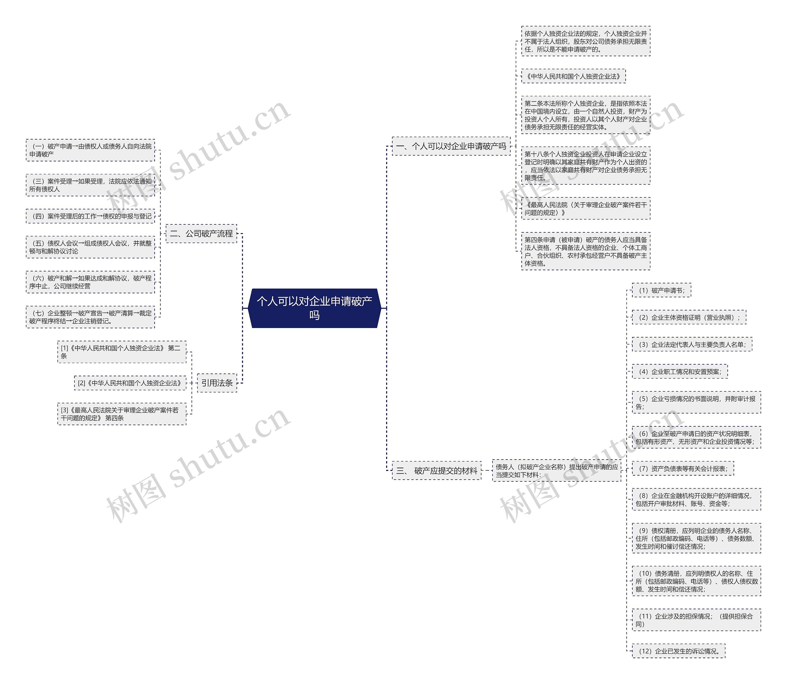 个人可以对企业申请破产吗 个人可以对企业申请破产吗