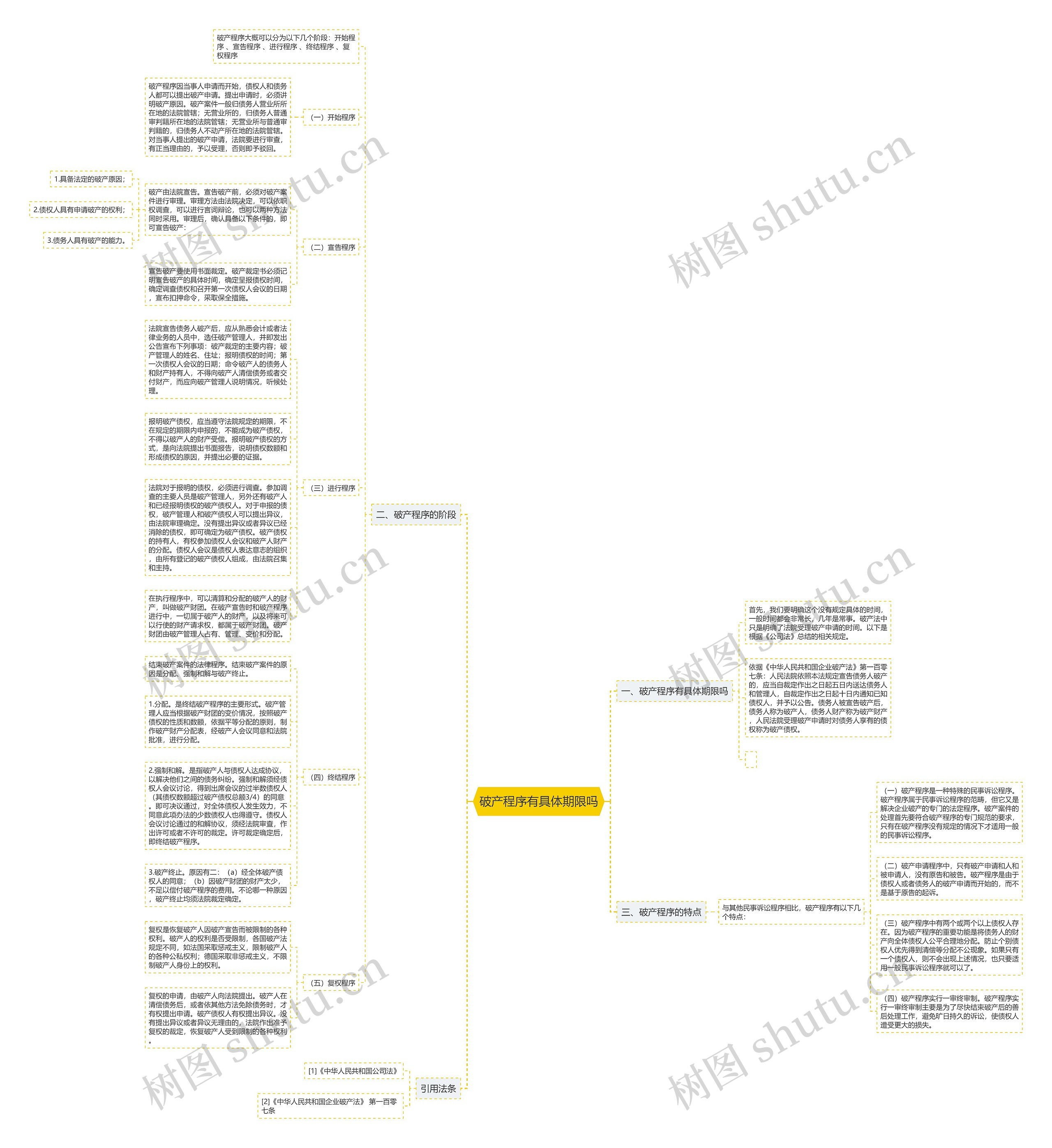 破产程序有具体期限吗 破产程序有具体期限吗