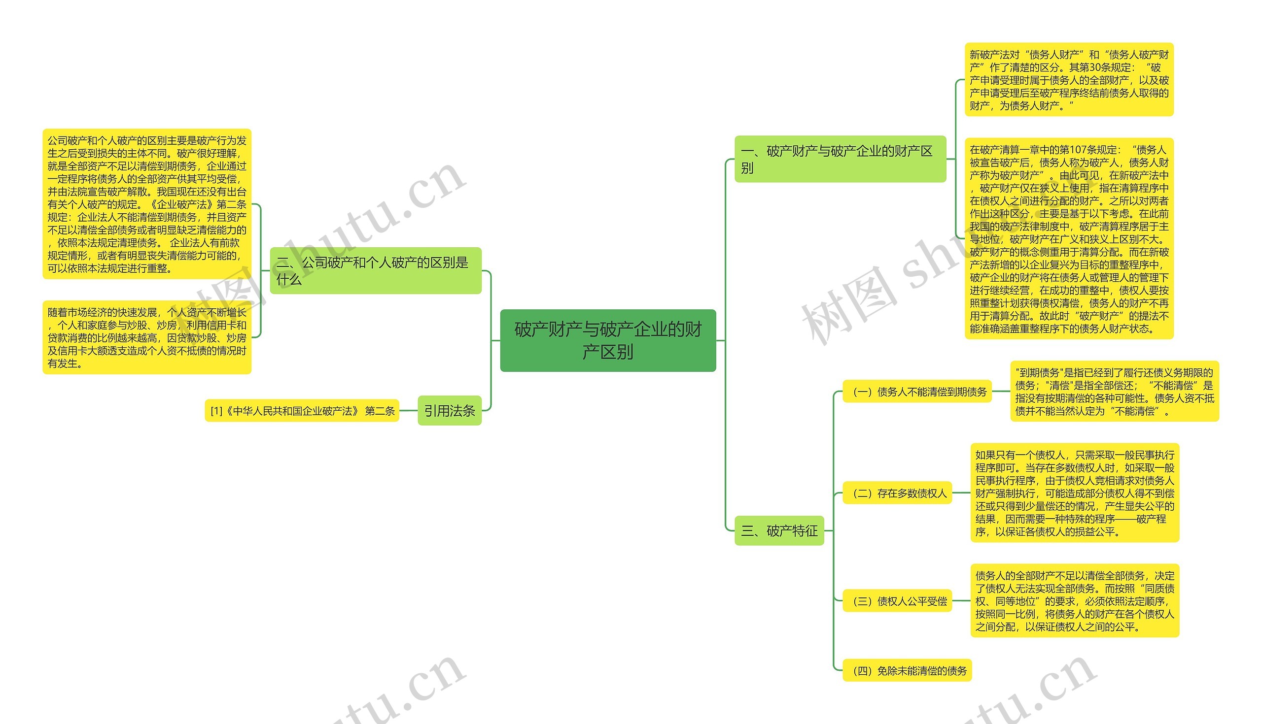 破产财产与破产企业的财产区别 破产财产与破产企业的财产区别