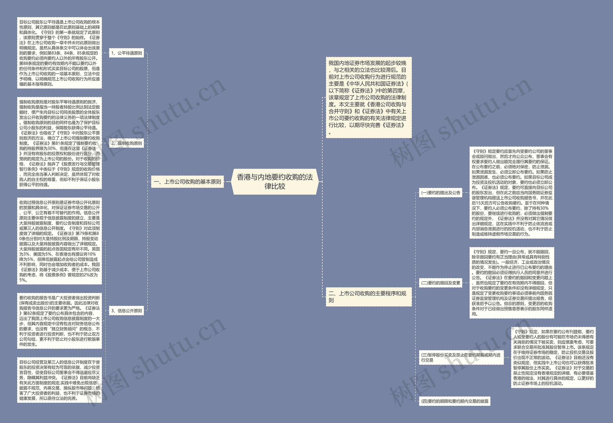 香港与内地要约收购的法律比较思维导图