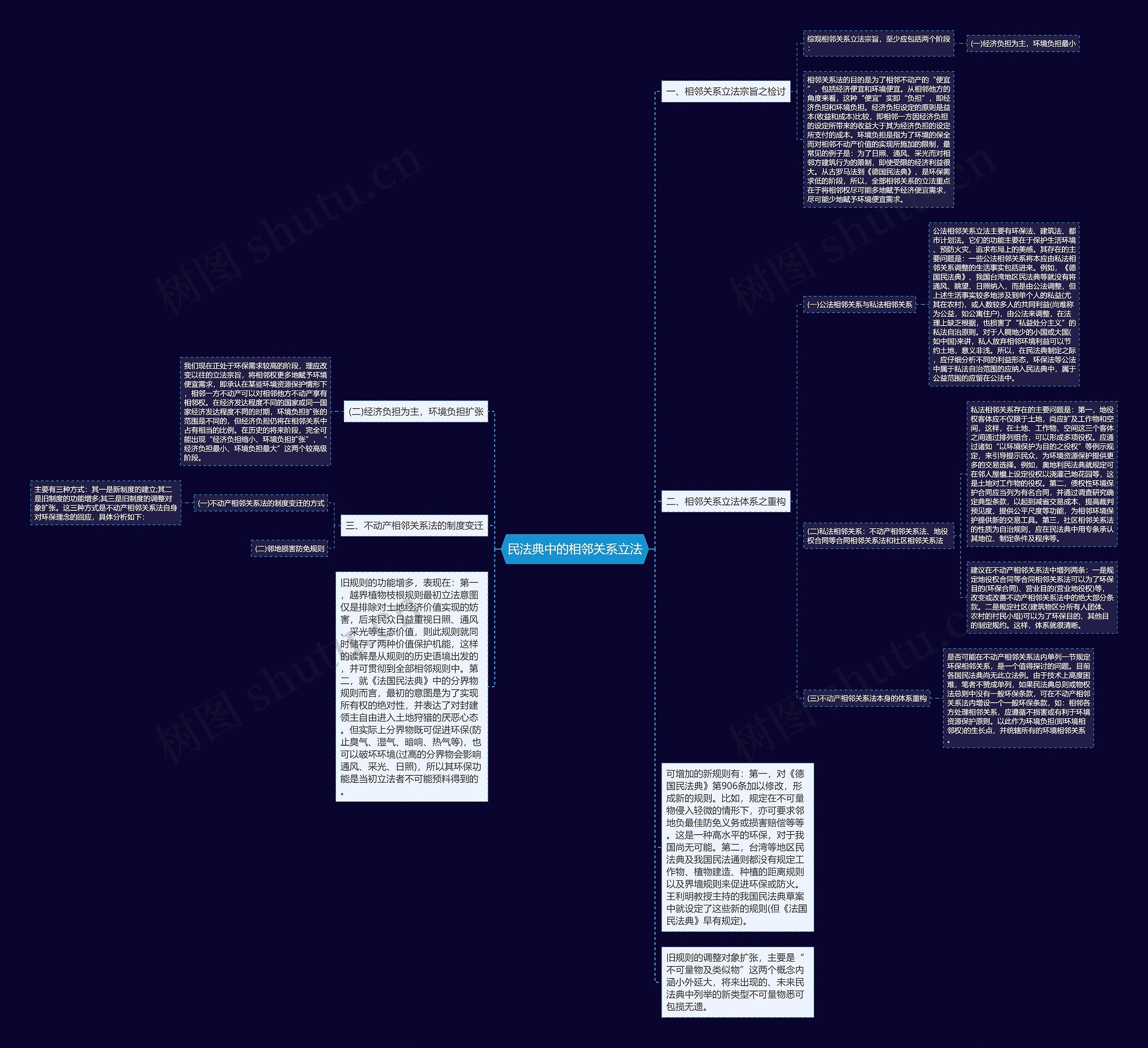 民法典中的相邻关系立法 民法典中的相邻关系立法