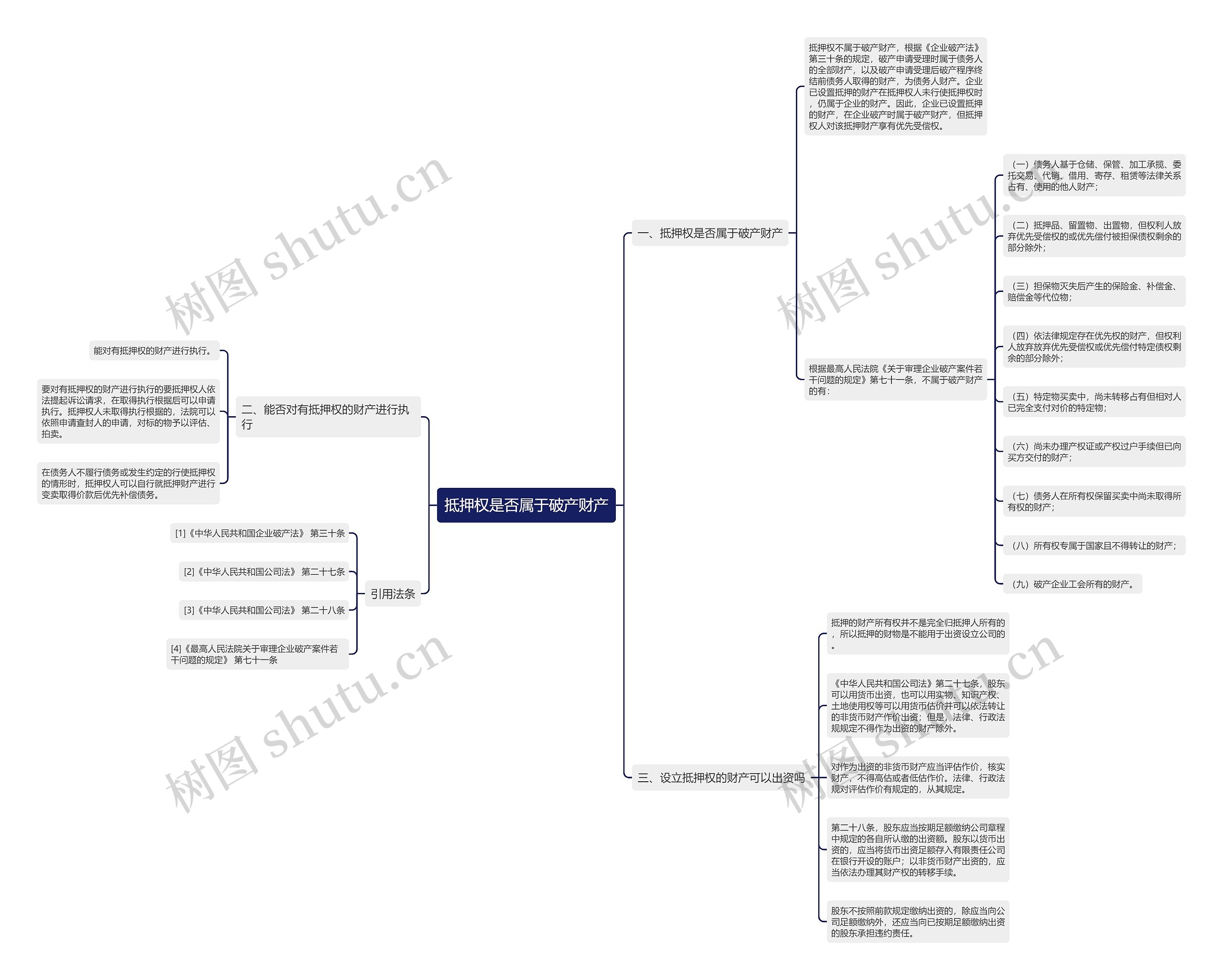抵押权是否属于破产财产思维导图