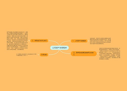 公司资产冻结程序