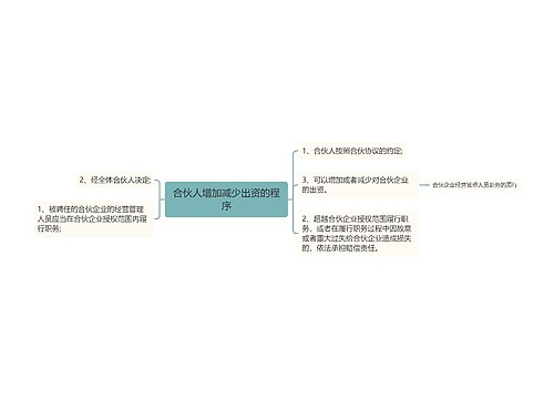 合伙人增加减少出资的程序