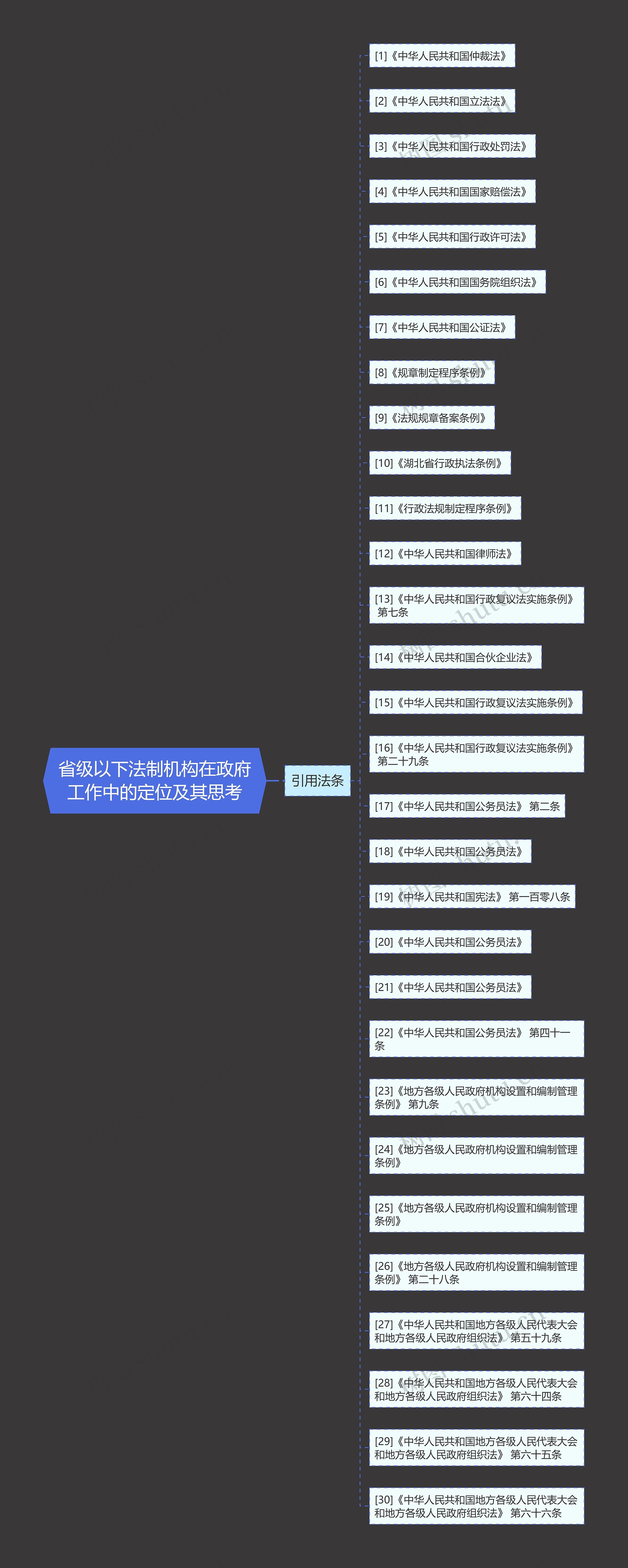 省级以下法制机构在政府工作中的定位及其思考