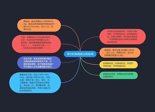 孕妇妊娠高血压的标准