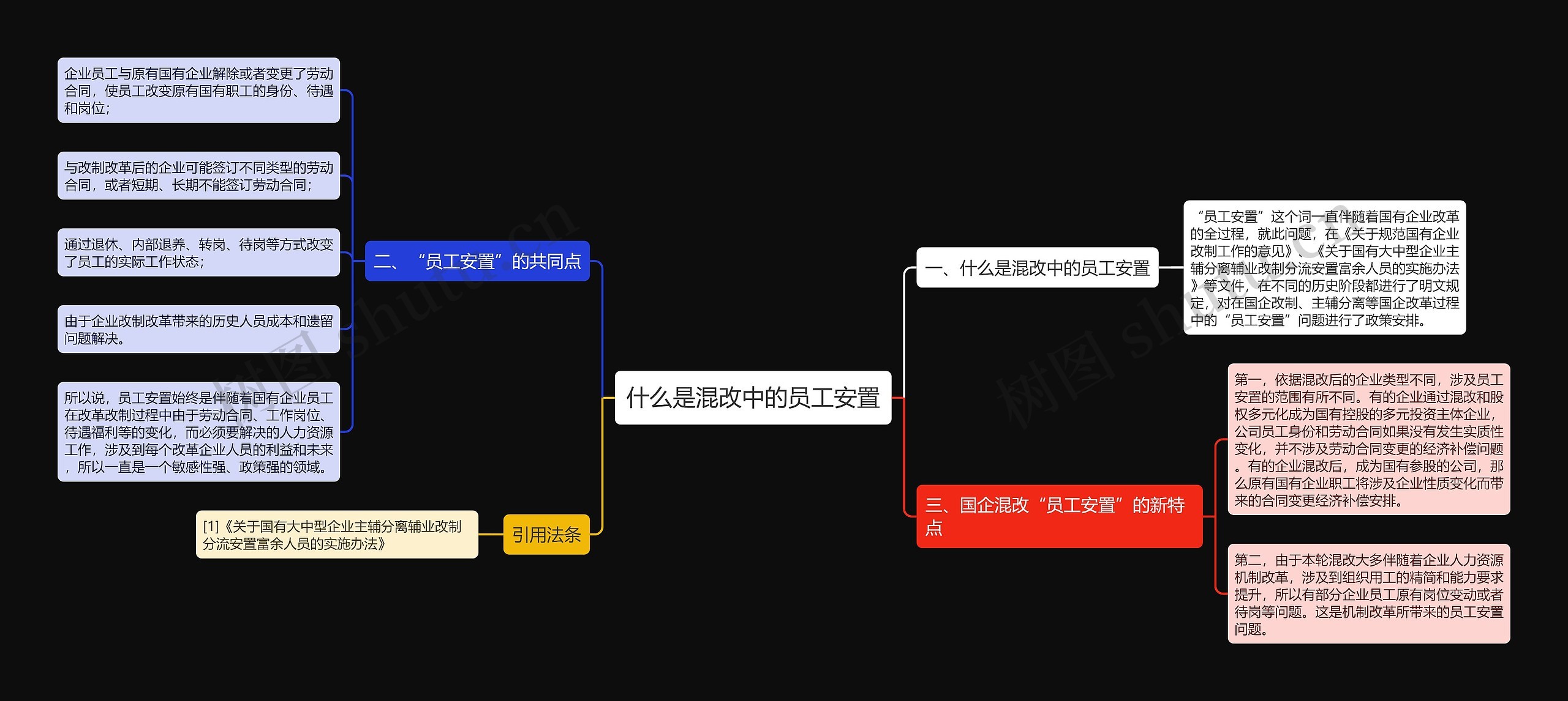 什么是混改中的员工安置思维导图