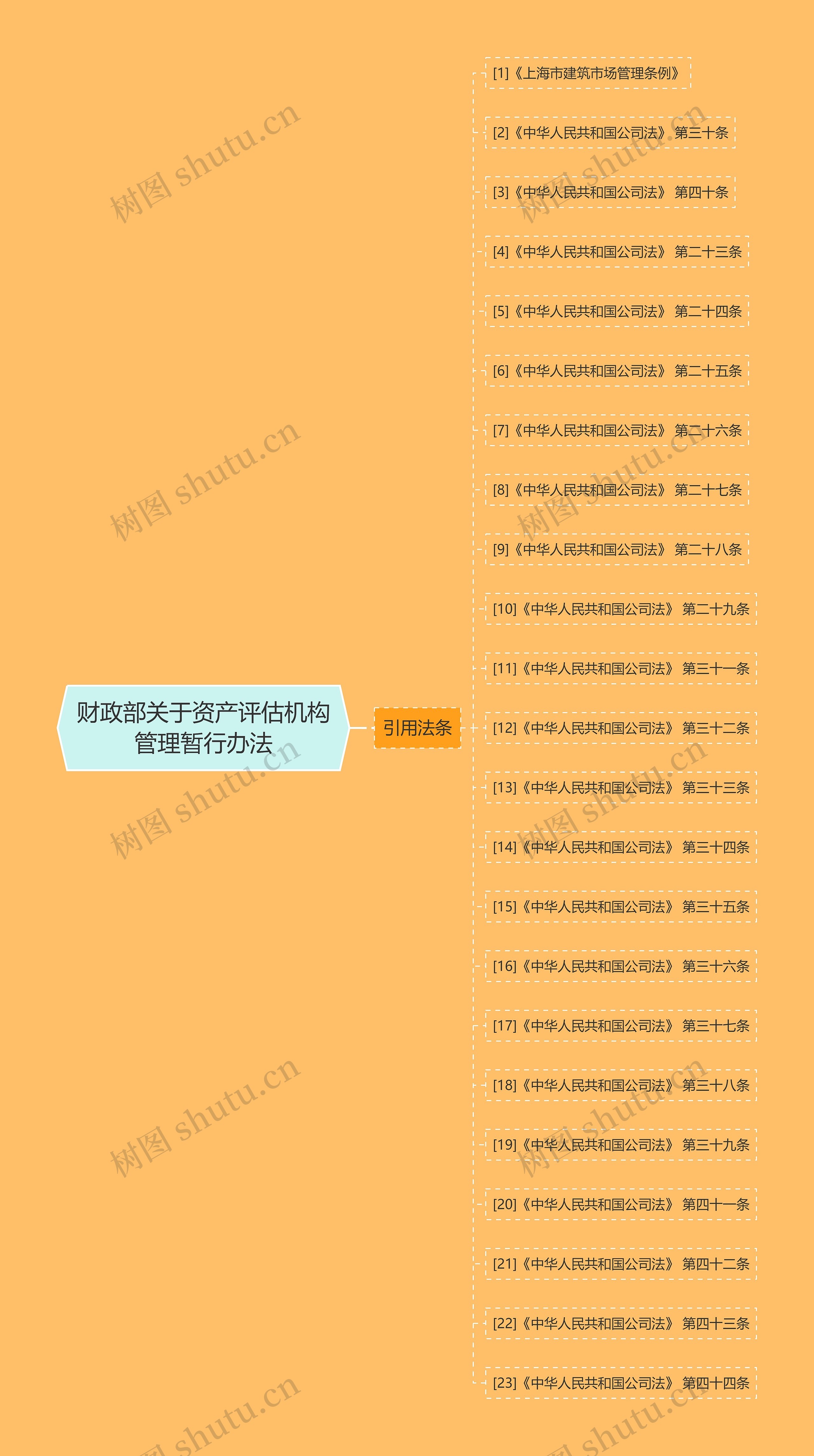 财政部关于资产评估机构管理暂行办法 财政部关于资产评估机构管理暂行办法