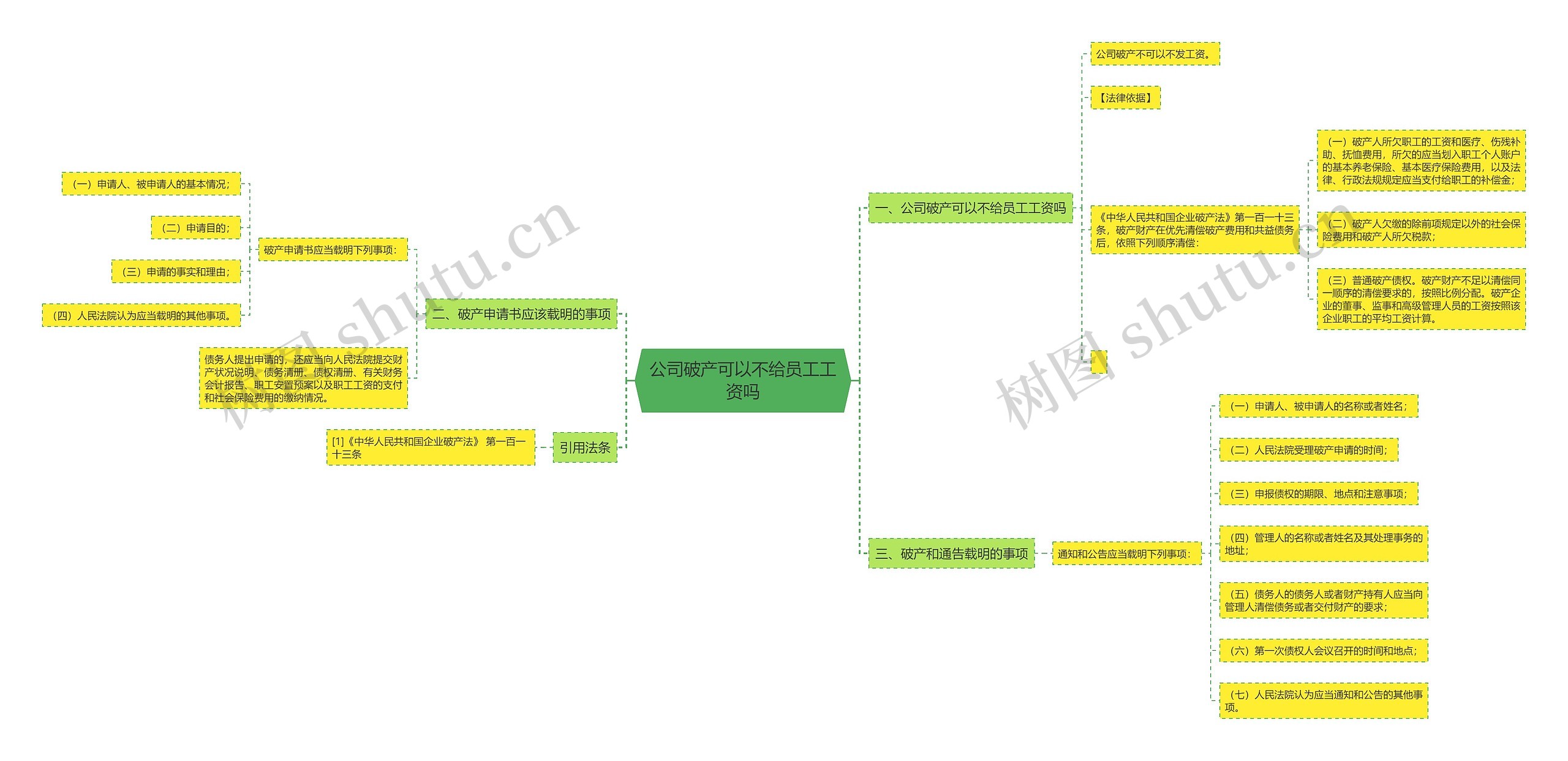 公司破产可以不给员工工资吗思维导图