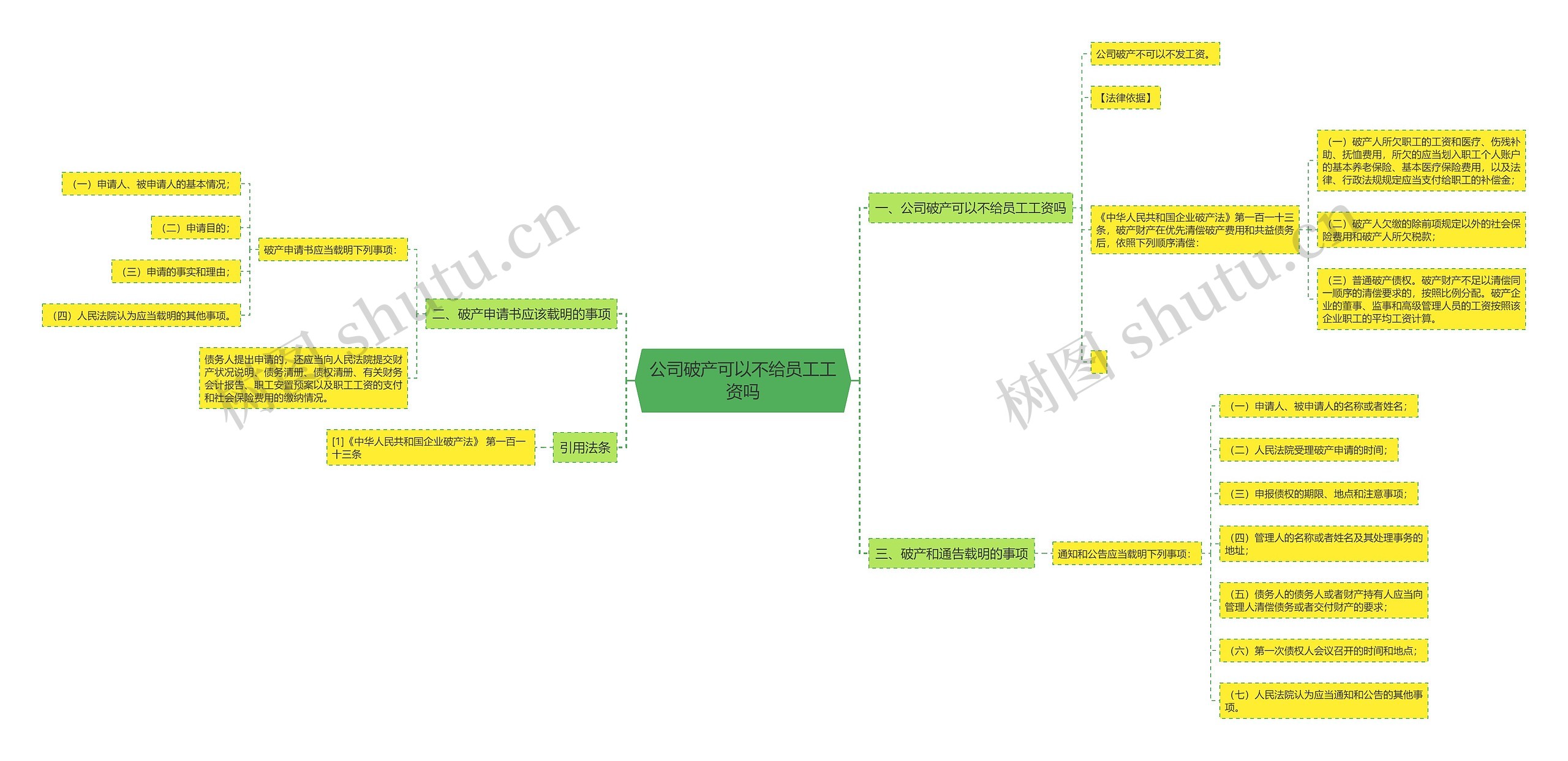 公司破产可以不给员工工资吗 公司破产可以不给员工工资吗
