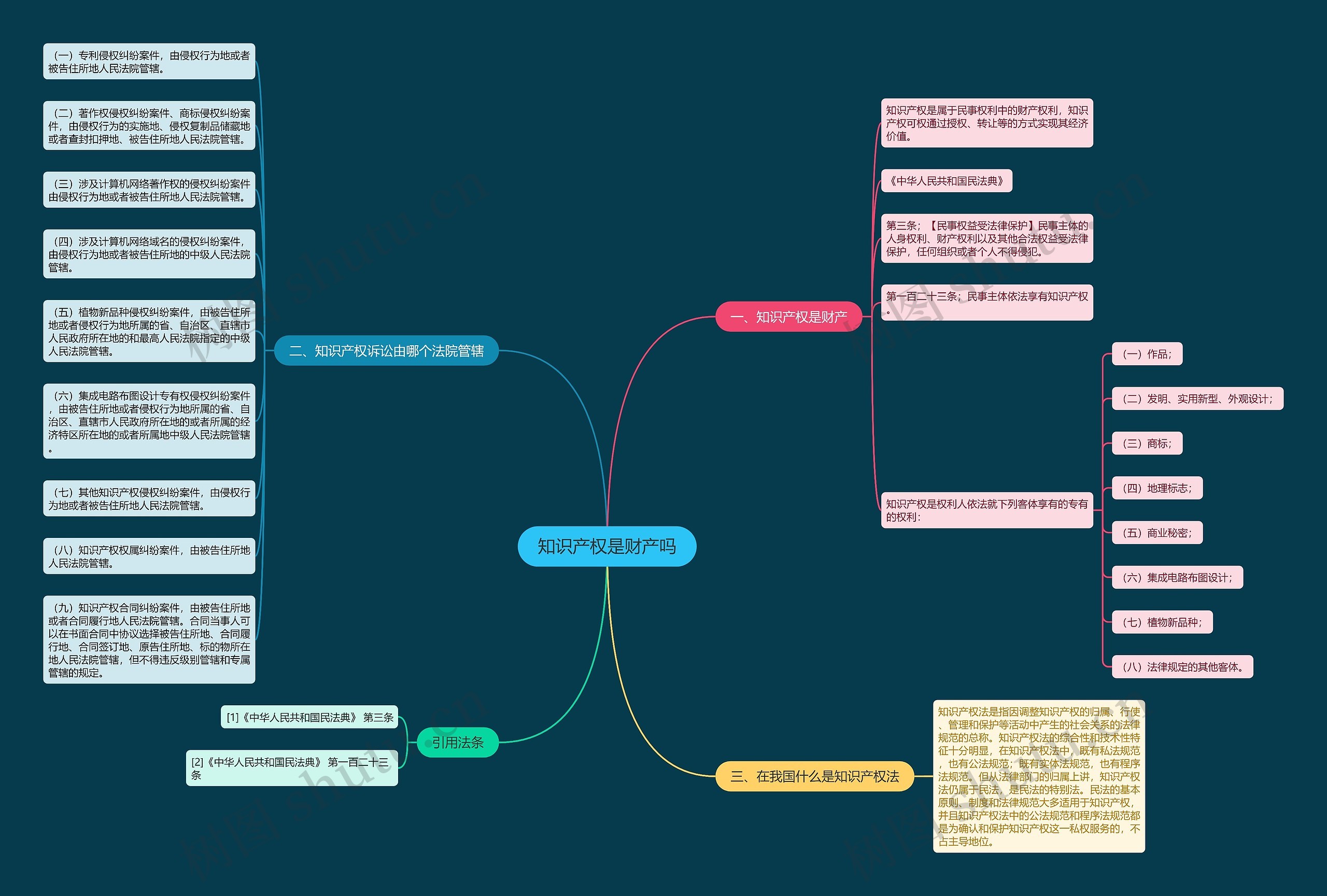 知识产权是财产吗 知识产权是财产吗