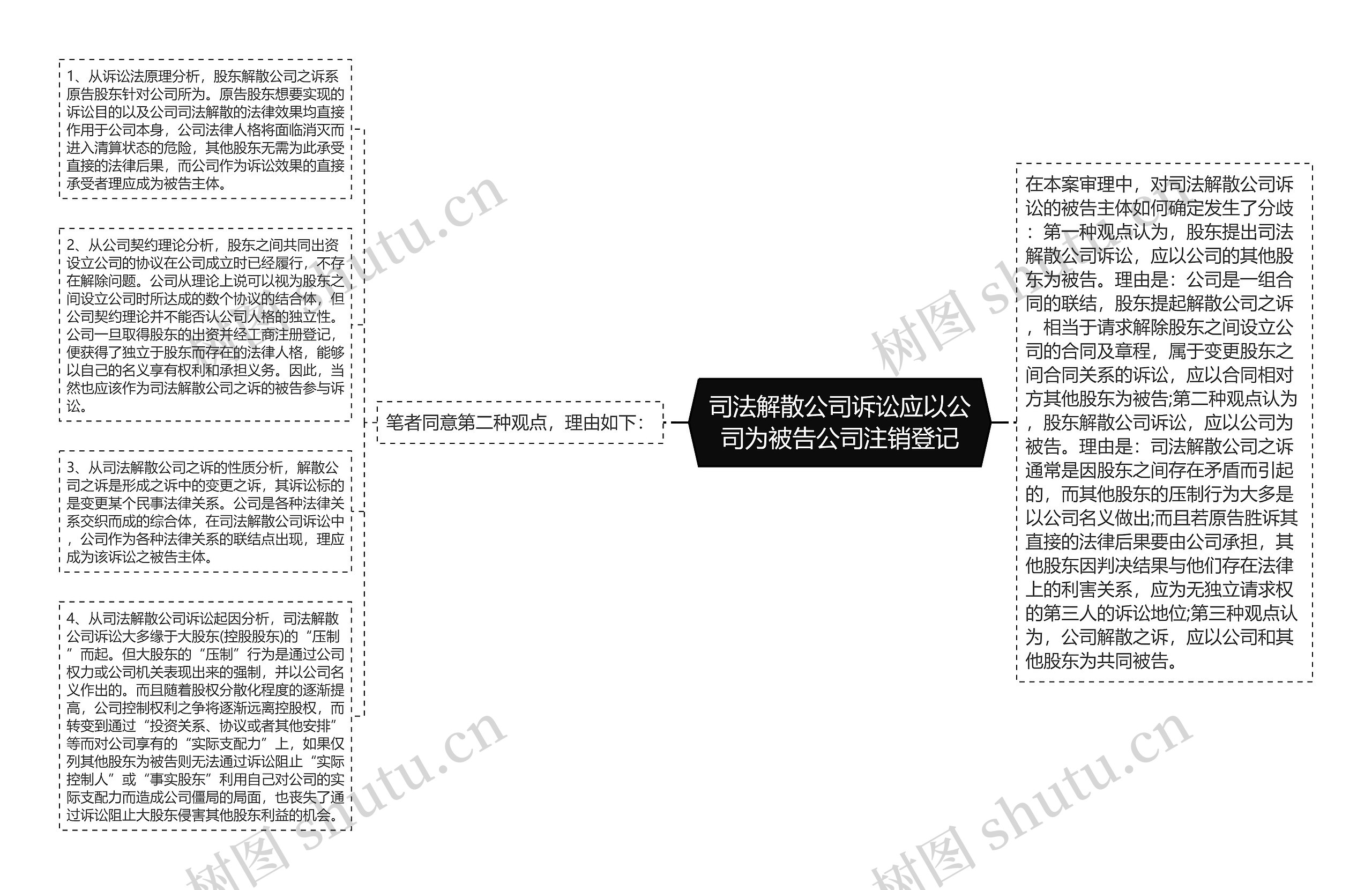 司法解散公司诉讼应以公司为被告公司注销登记