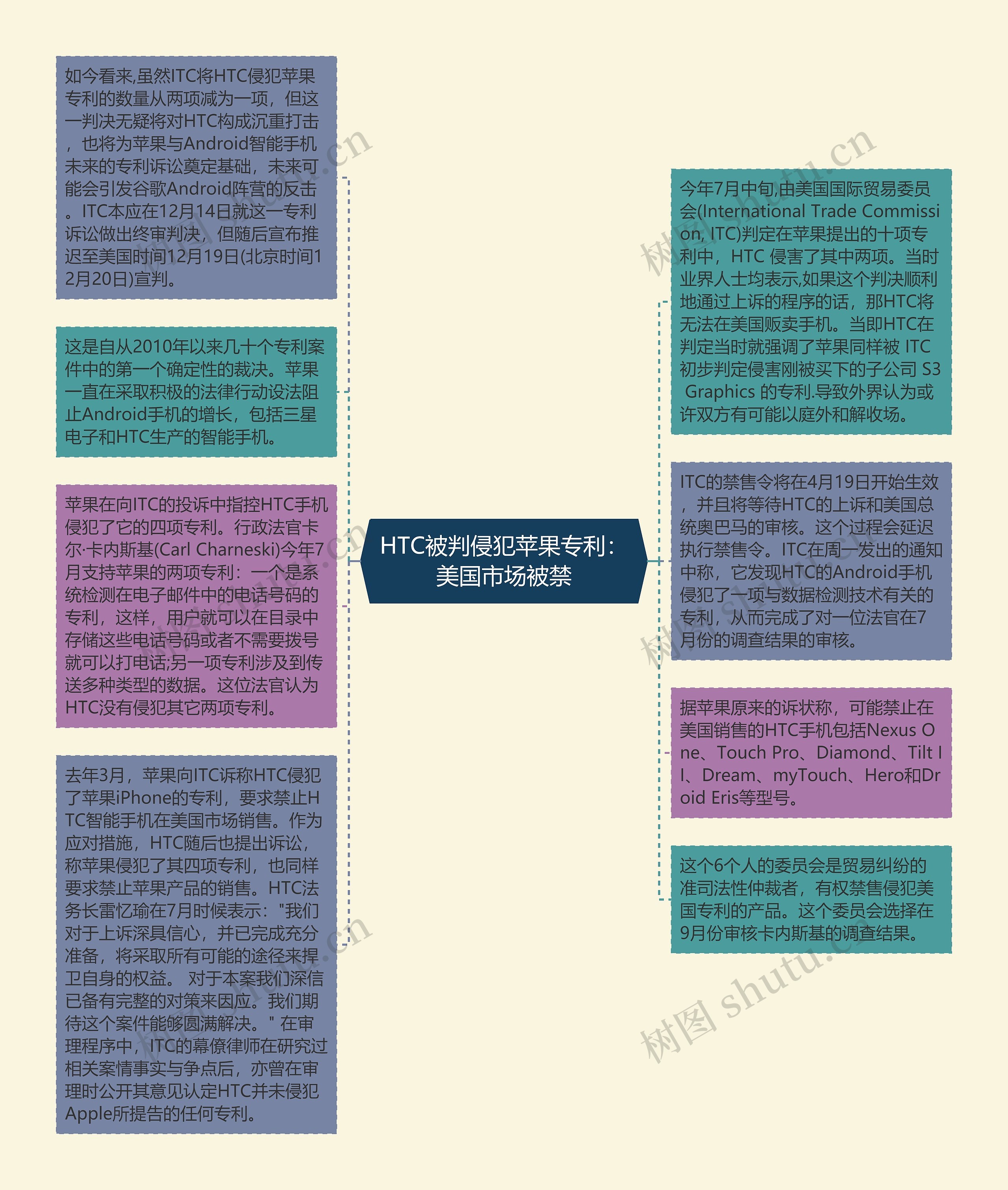 HTC被判侵犯苹果专利：美国市场被禁