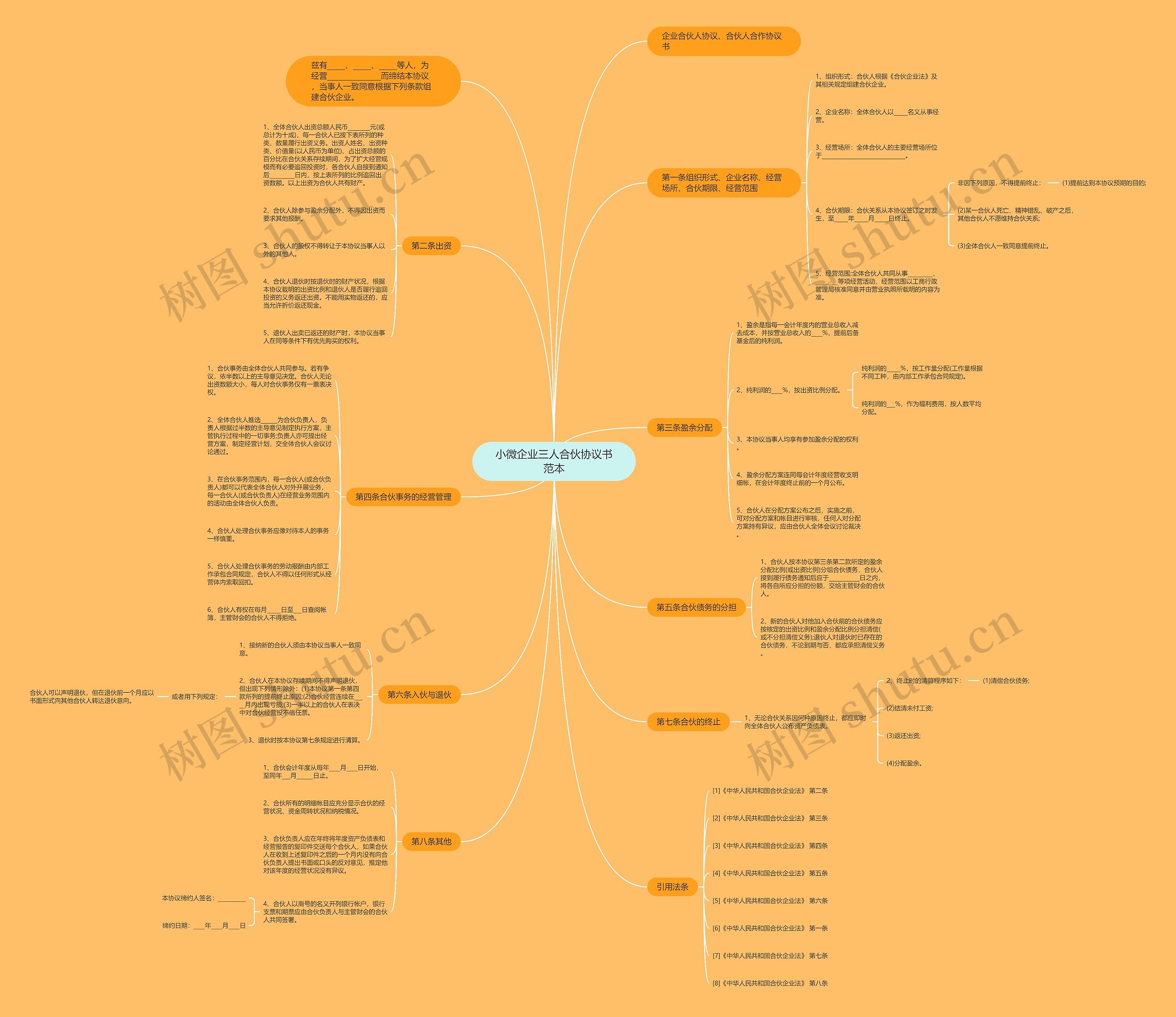 小微企业三人合伙协议书范本思维导图