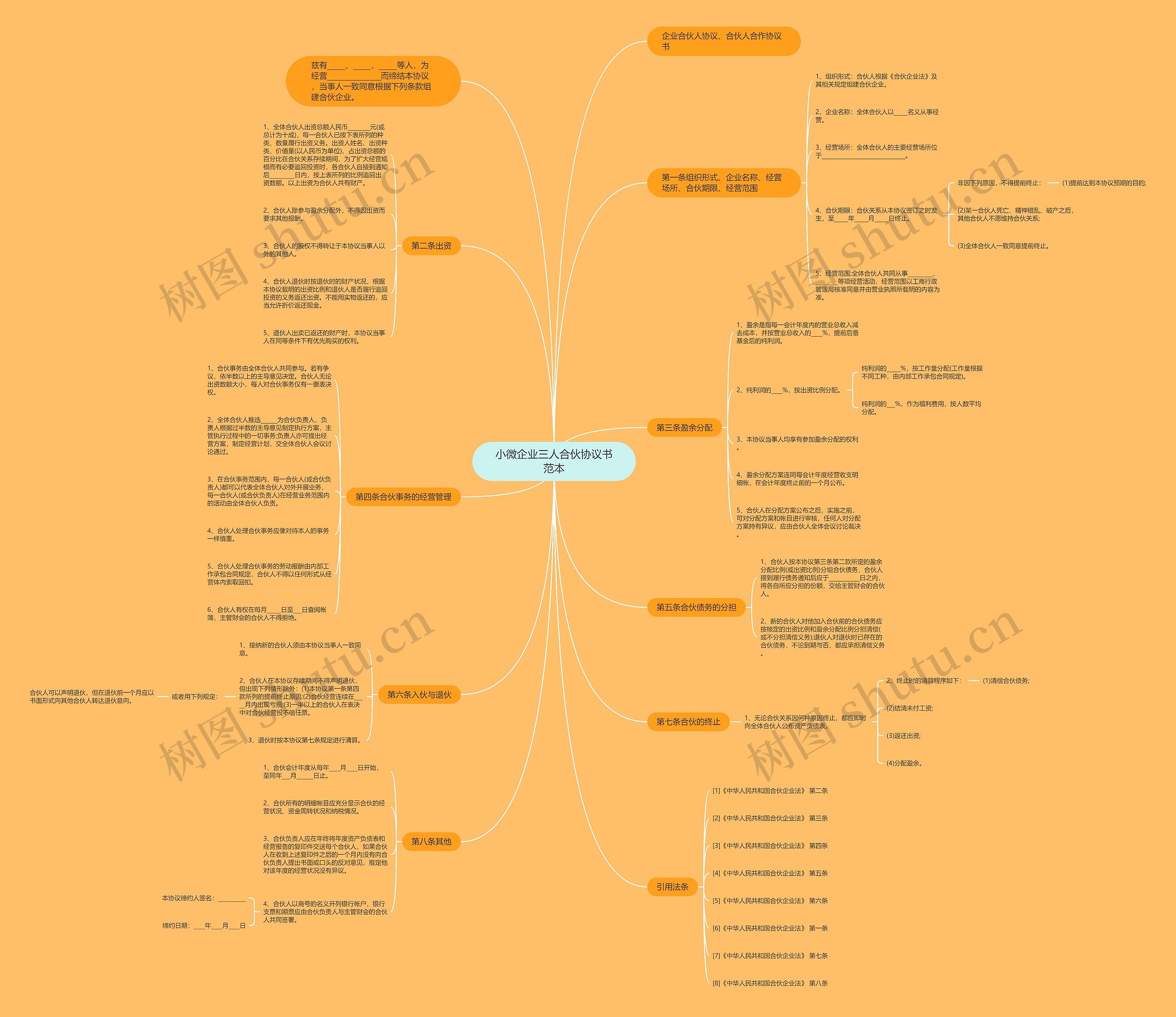 小微企业三人合伙协议书范本 小微企业三人合伙协议书范本