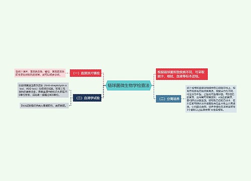 链球菌微生物学检查法