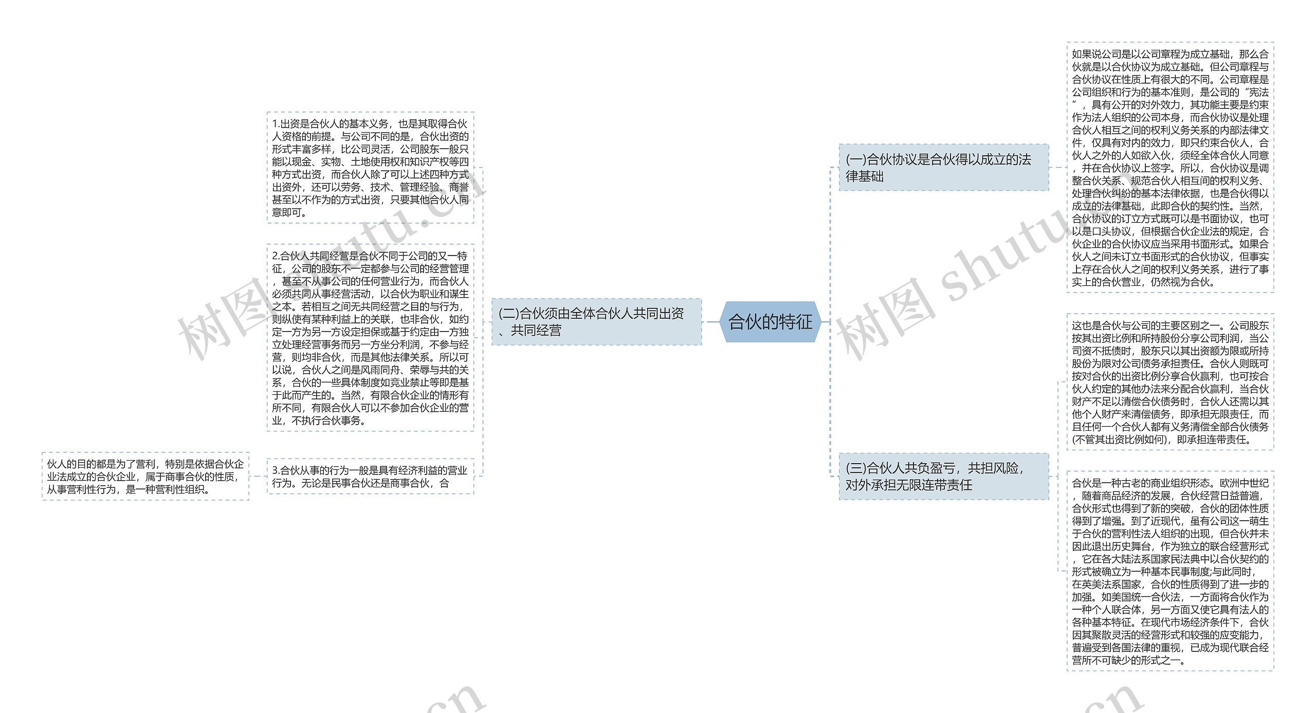 合伙的特征