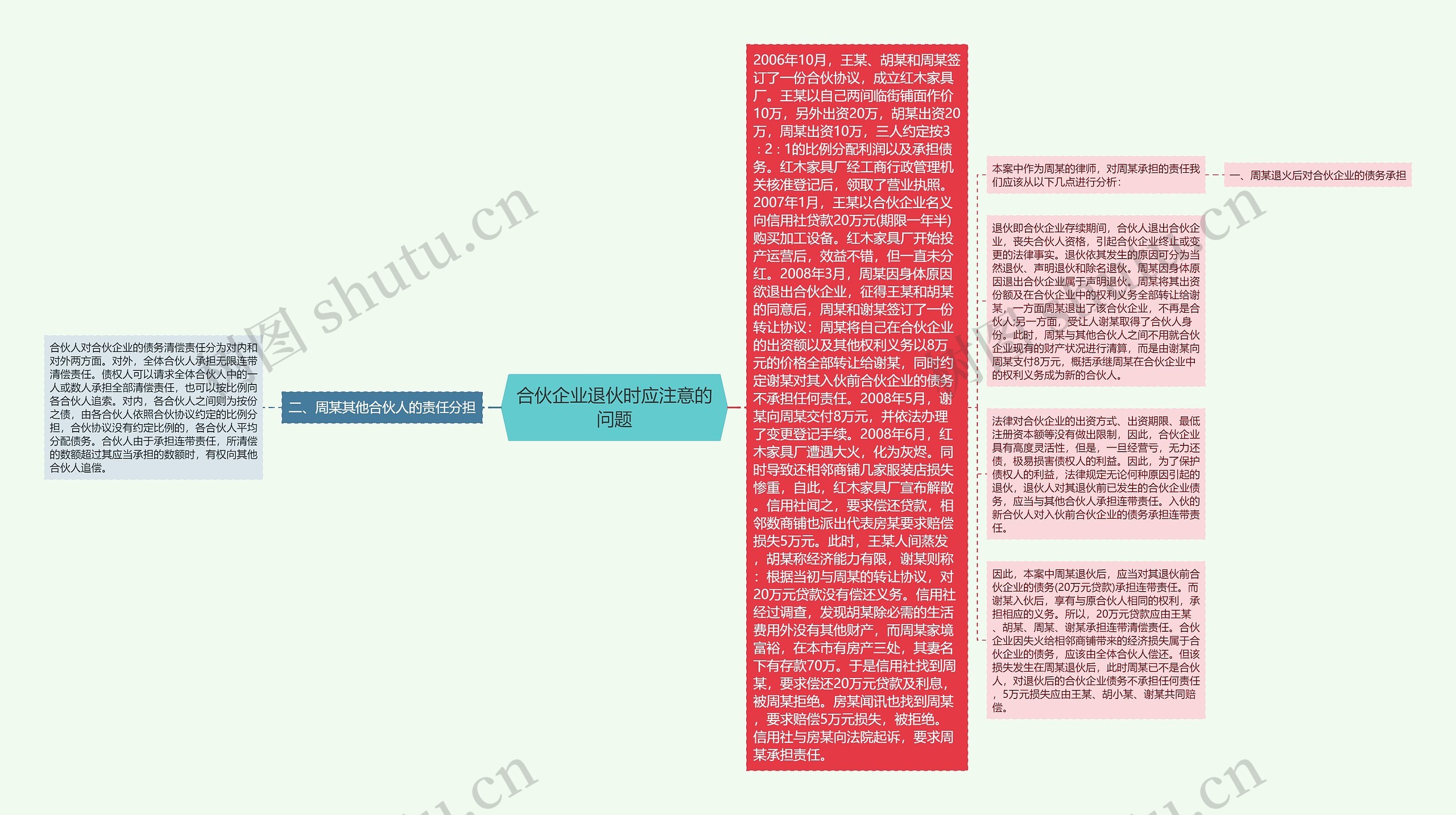 合伙企业退伙时应注意的问题思维导图