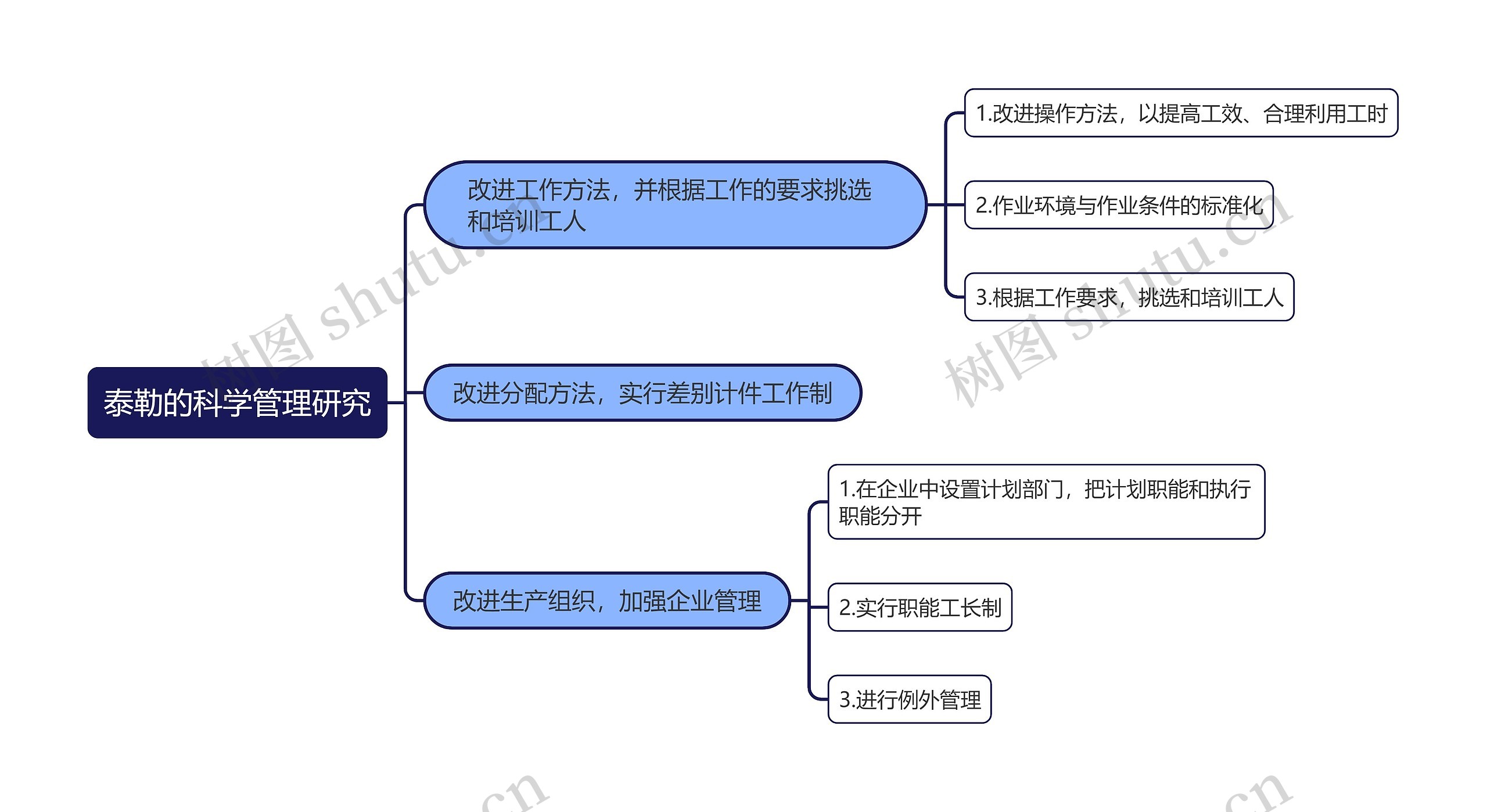 泰勒的科学管理研究