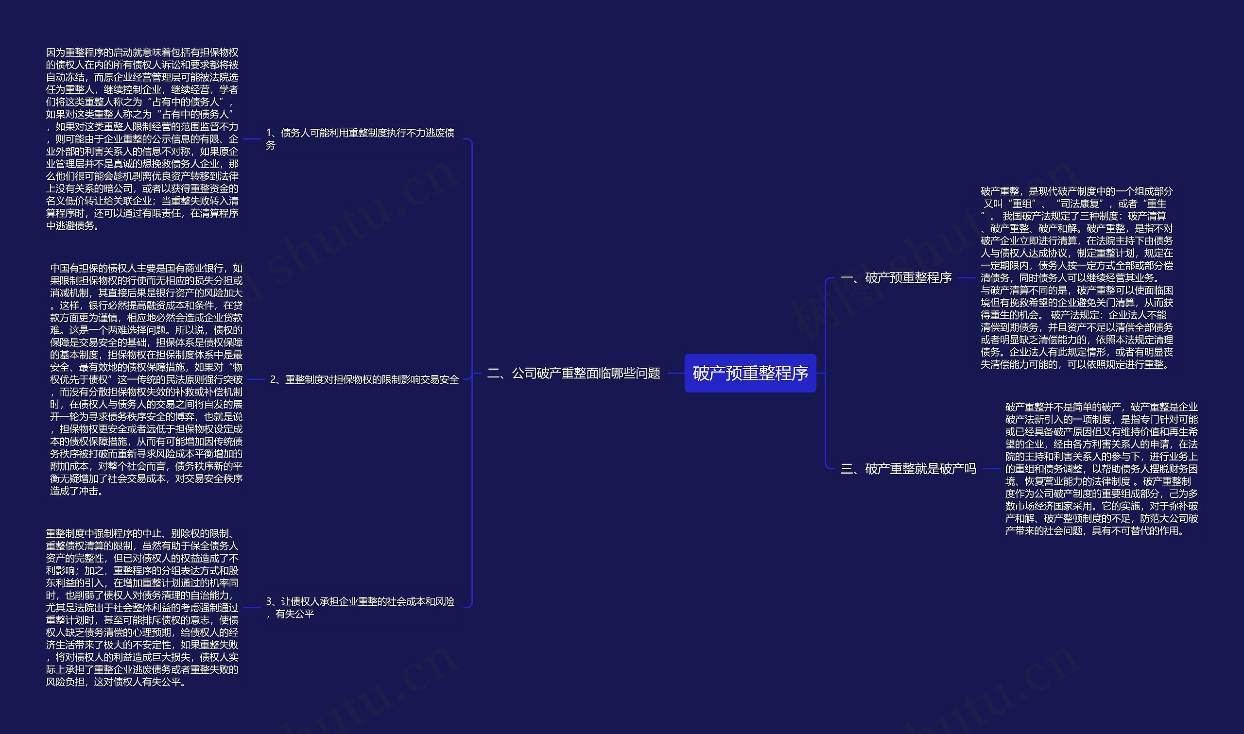破产预重整程序