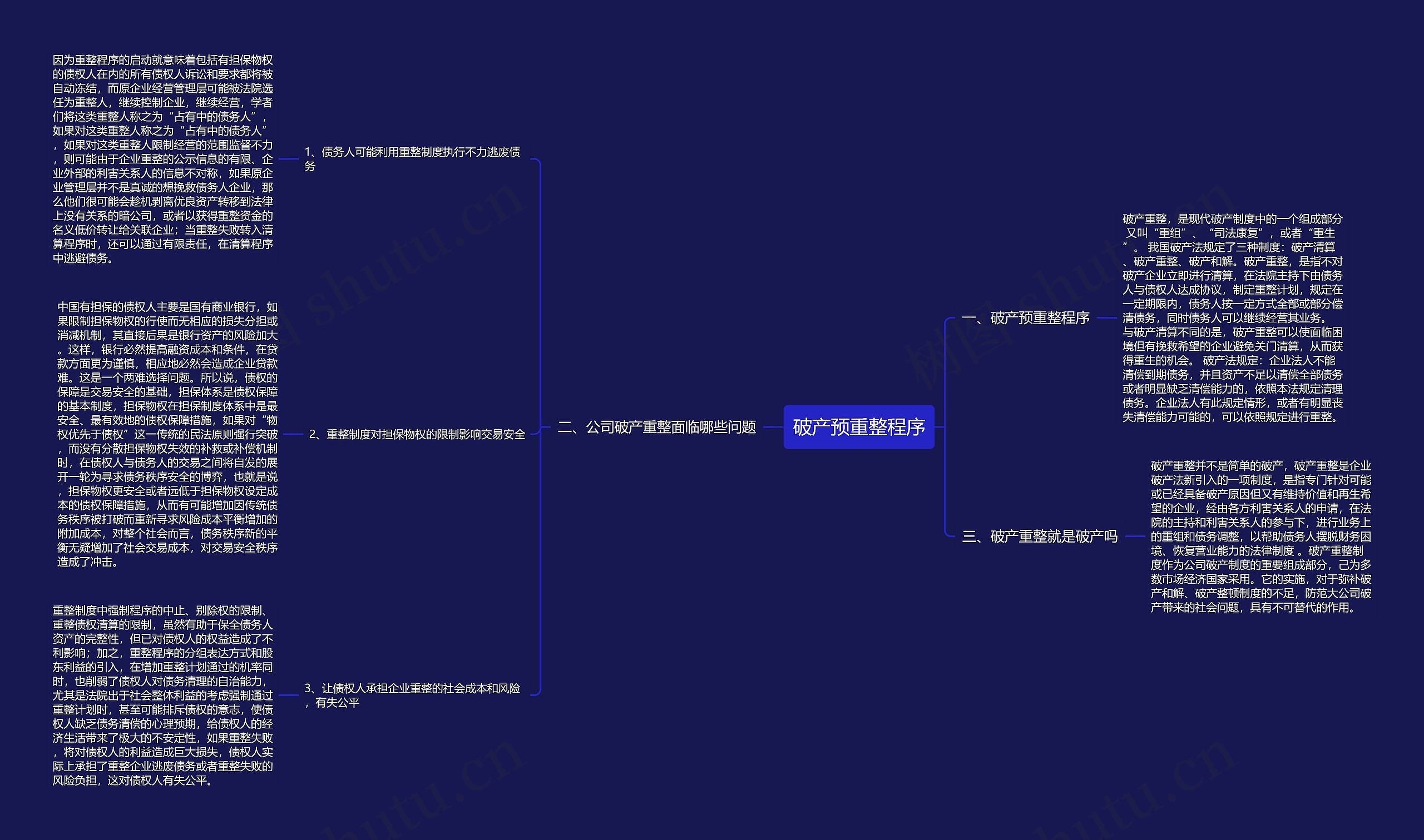 破产预重整程序思维导图