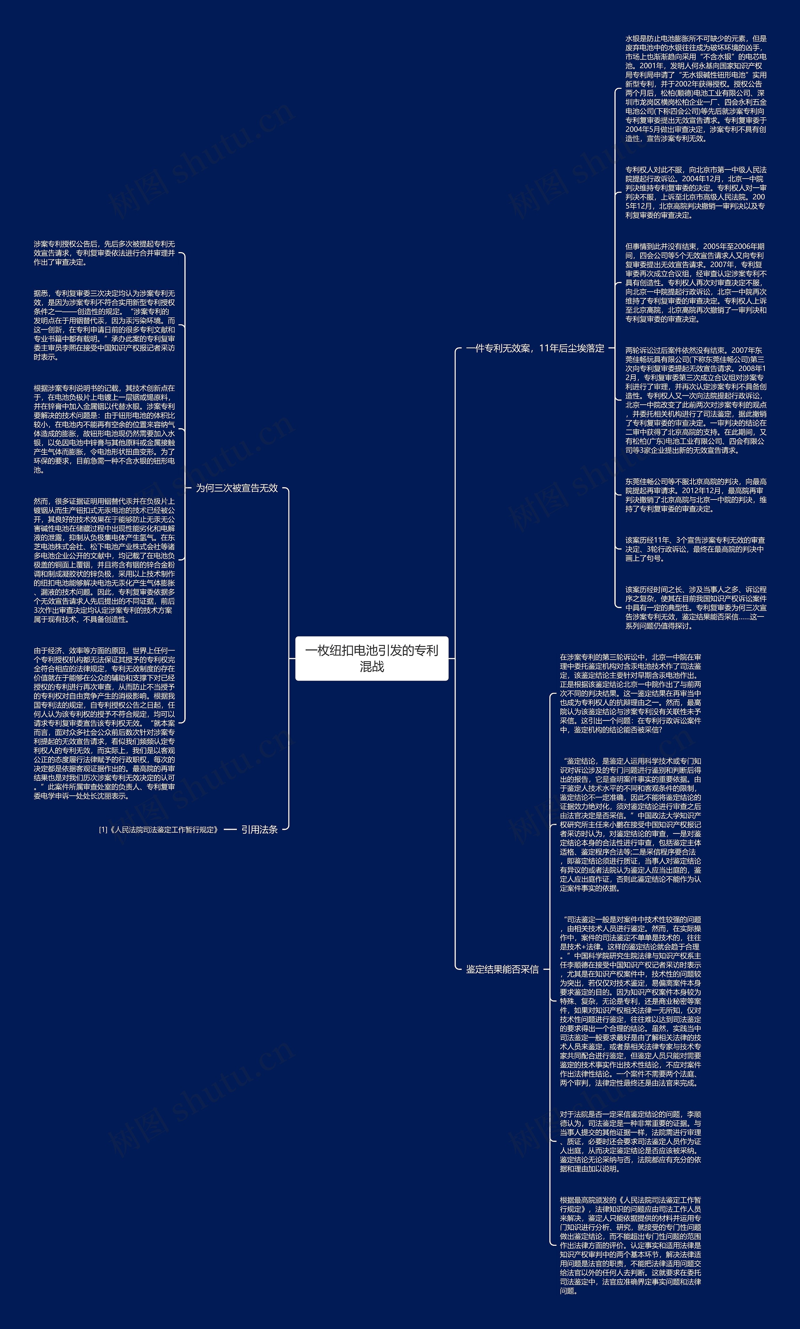 一枚纽扣电池引发的专利混战思维导图