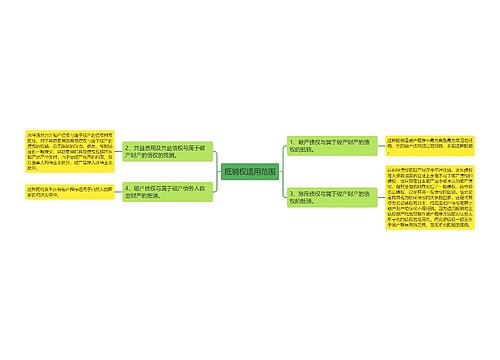 抵销权适用范围