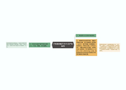 子宫息肉镜下手术-妇产科指导