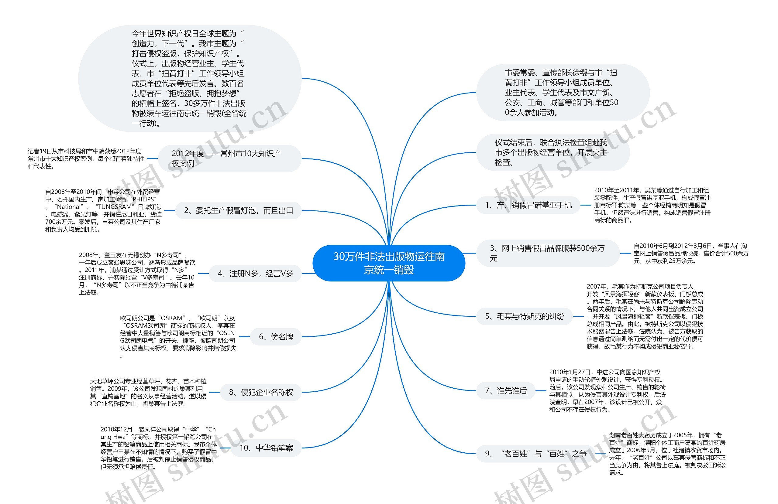 30万件非法出版物运往南京统一销毁