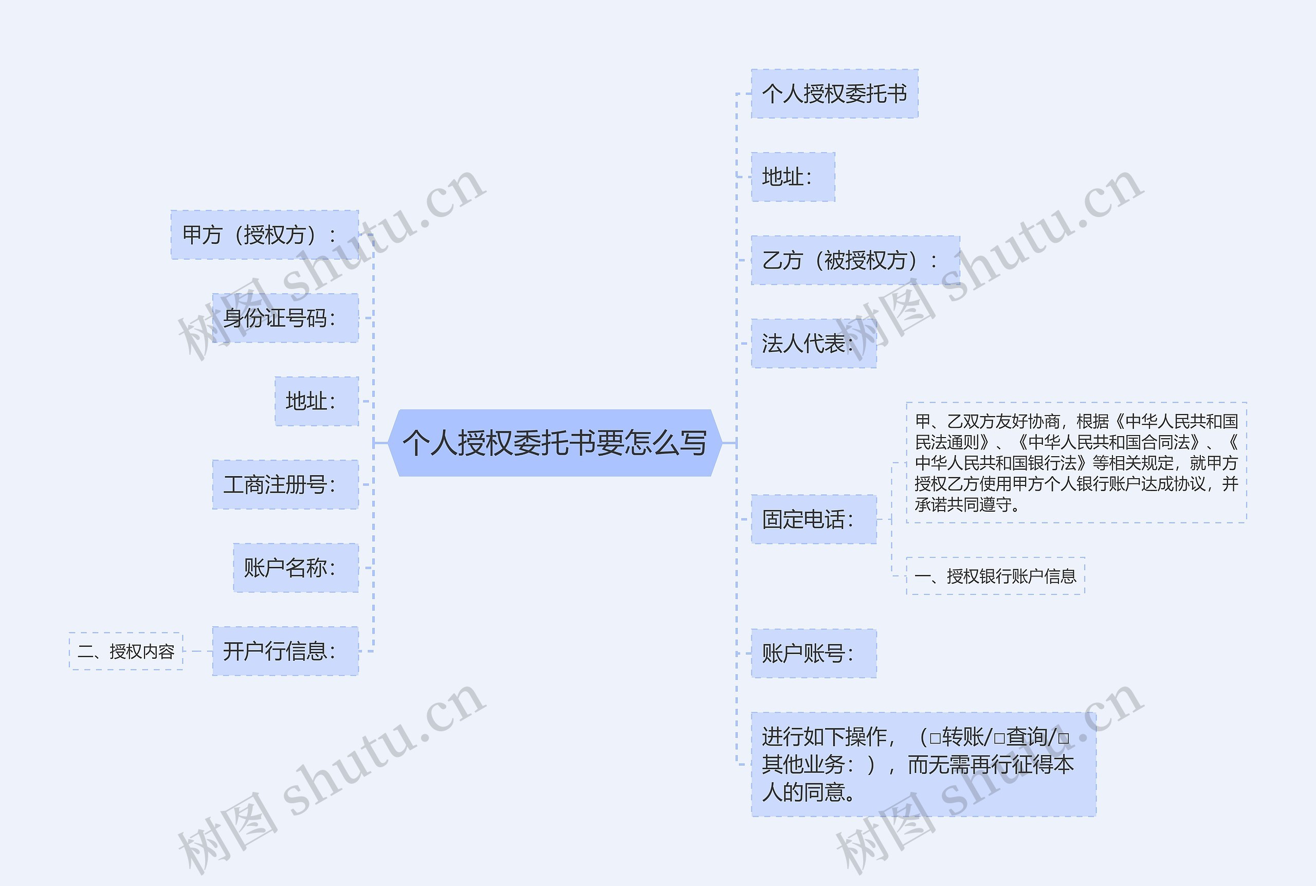 个人授权委托书要怎么写