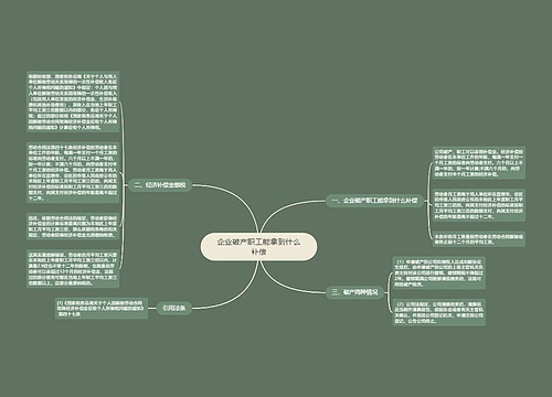 企业破产职工能拿到什么补偿