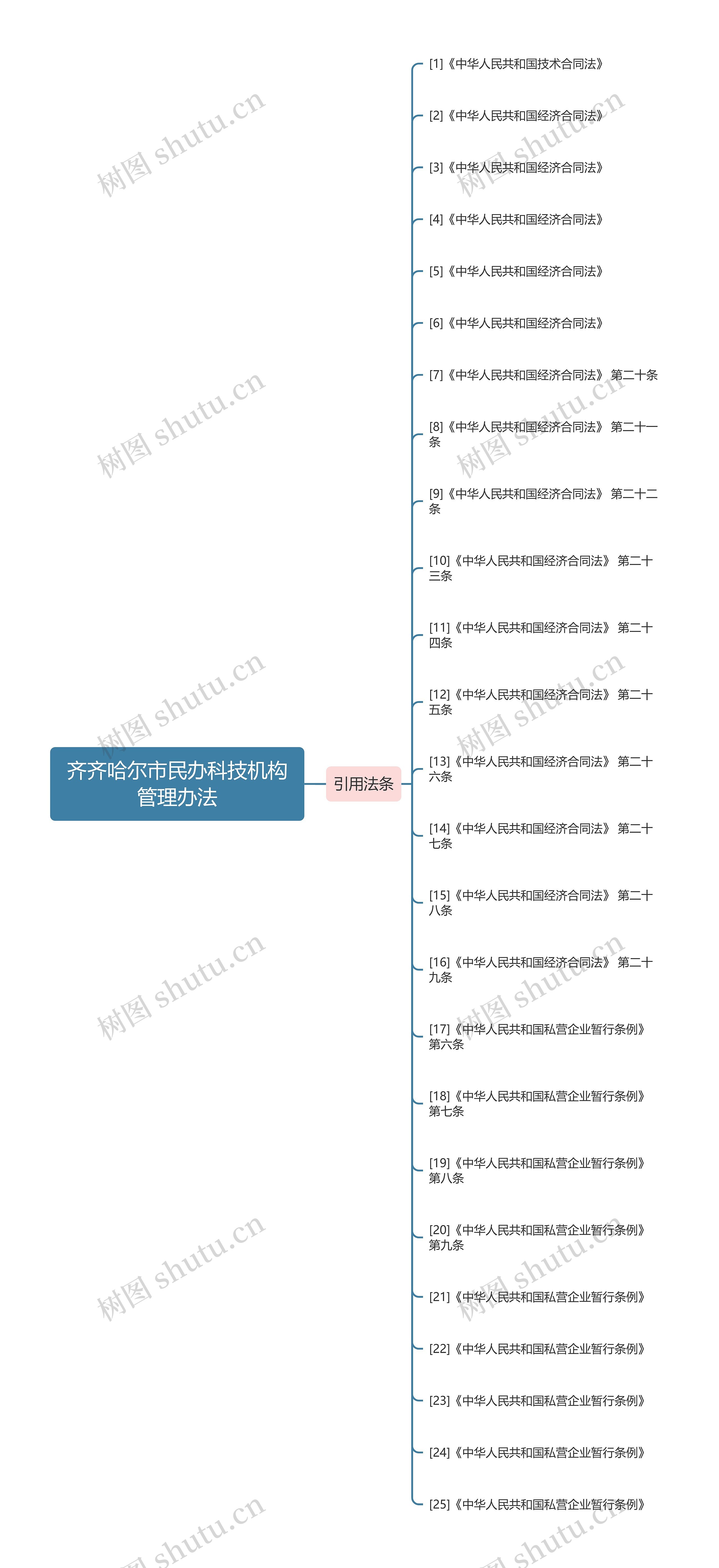 齐齐哈尔市民办科技机构管理办法