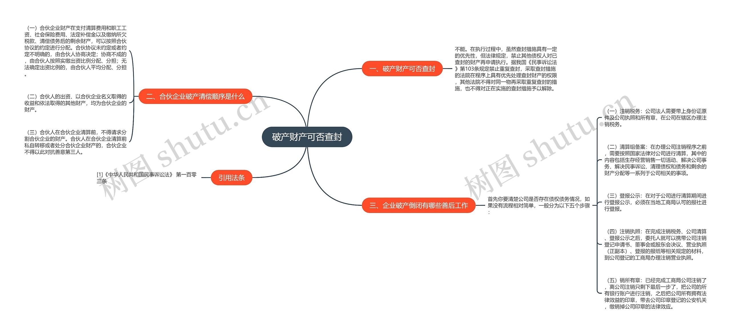 破产财产可否查封思维导图