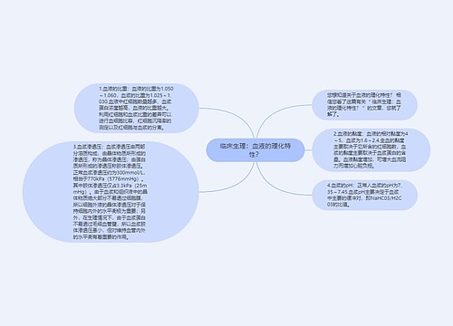 临床生理：血液的理化特性？