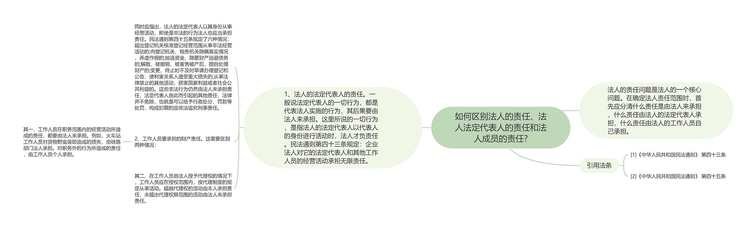 如何区别法人的责任、法人法定代表人的责任和法人成员的责任?