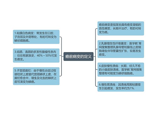 癌前病变的定义