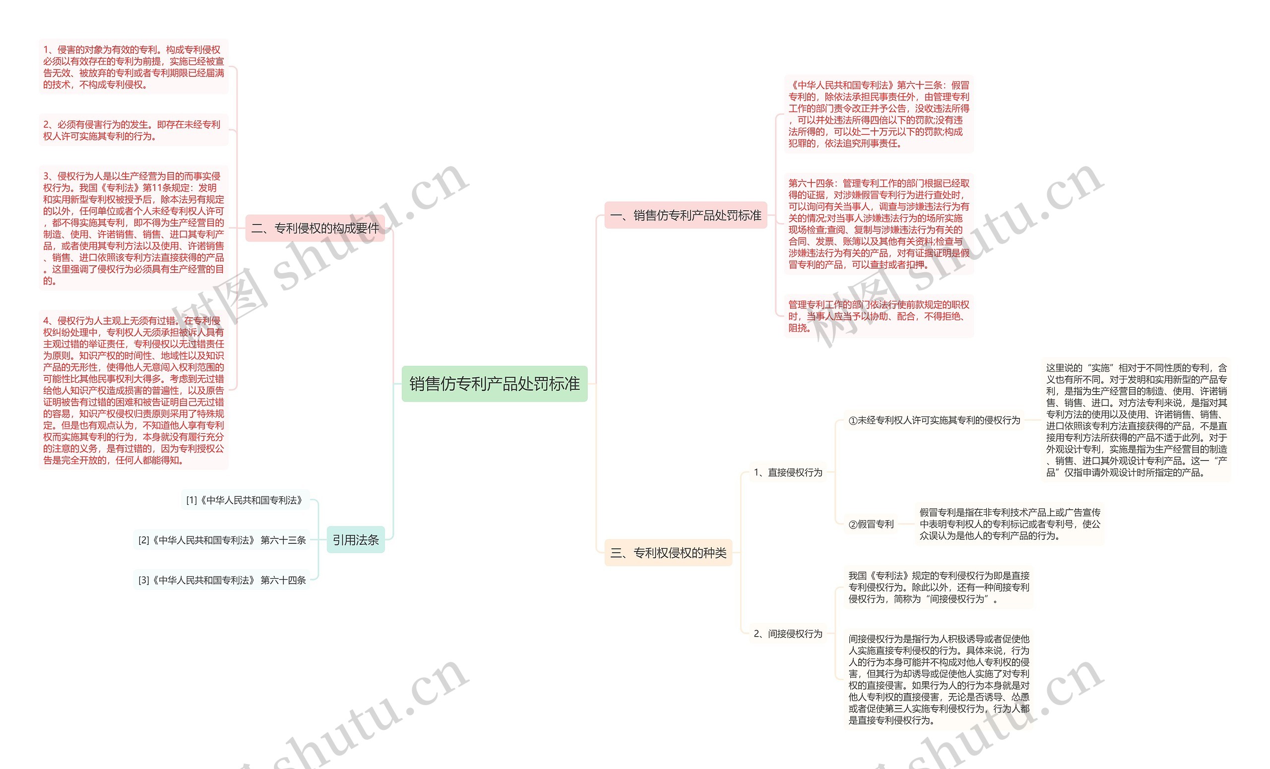 销售仿专利产品处罚标准